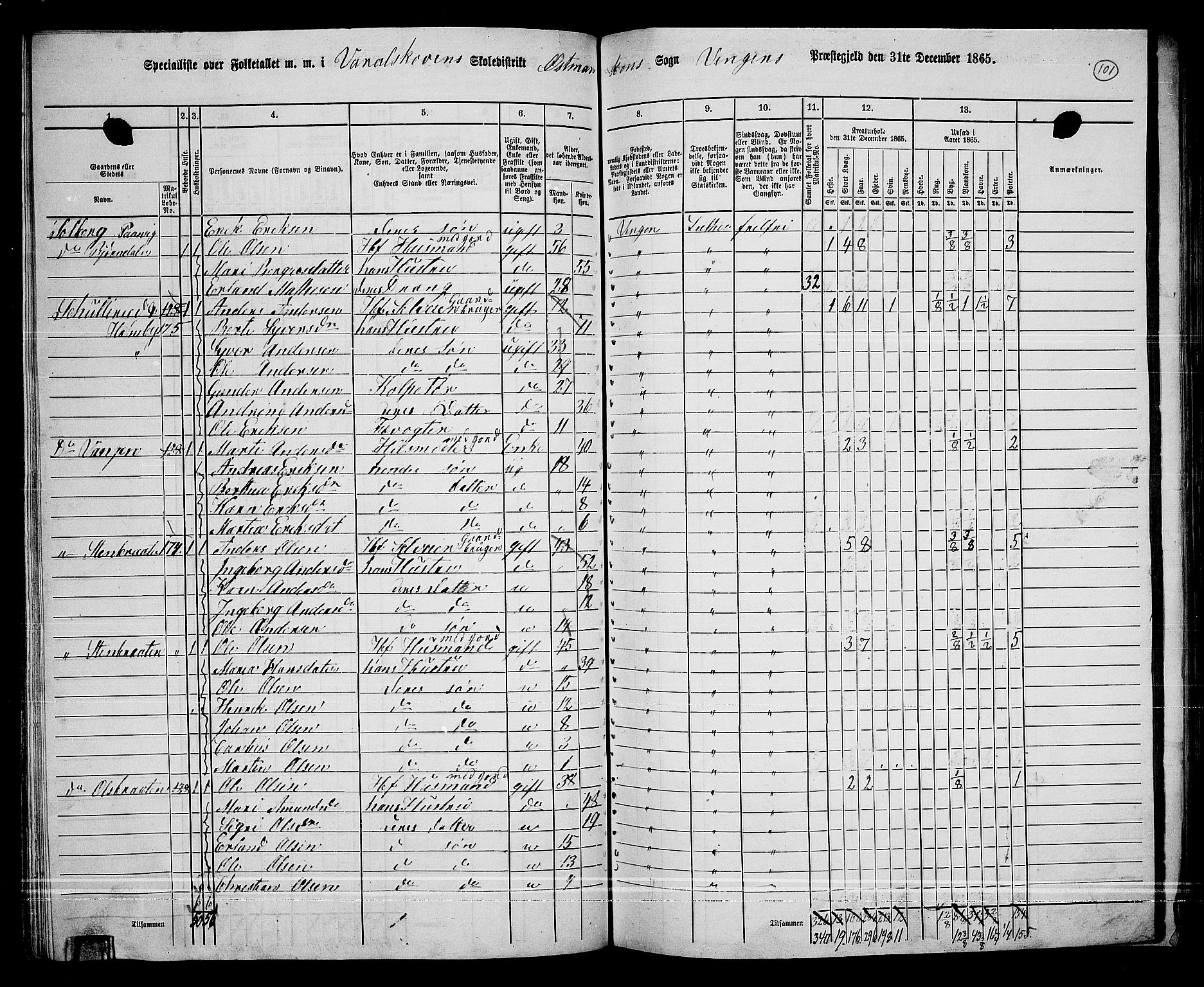 RA, 1865 census for Vinger/Vinger og Austmarka, 1865, p. 95