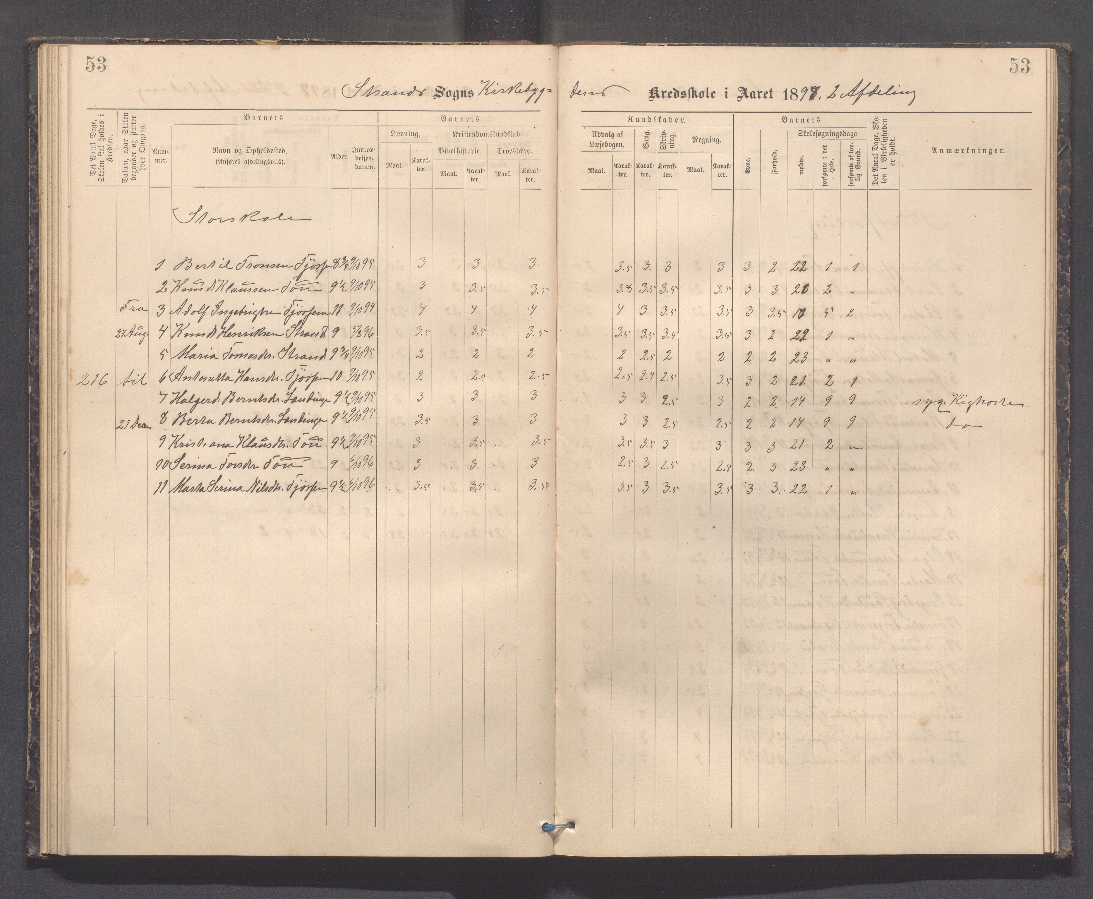 Strand kommune - Kyrkjebygda skole/Breidablikk skole/Tau skole, IKAR/A-154/H/L0001: Skoleprotokoll for Kyrkjebygda krins, 1884-1896, p. 53