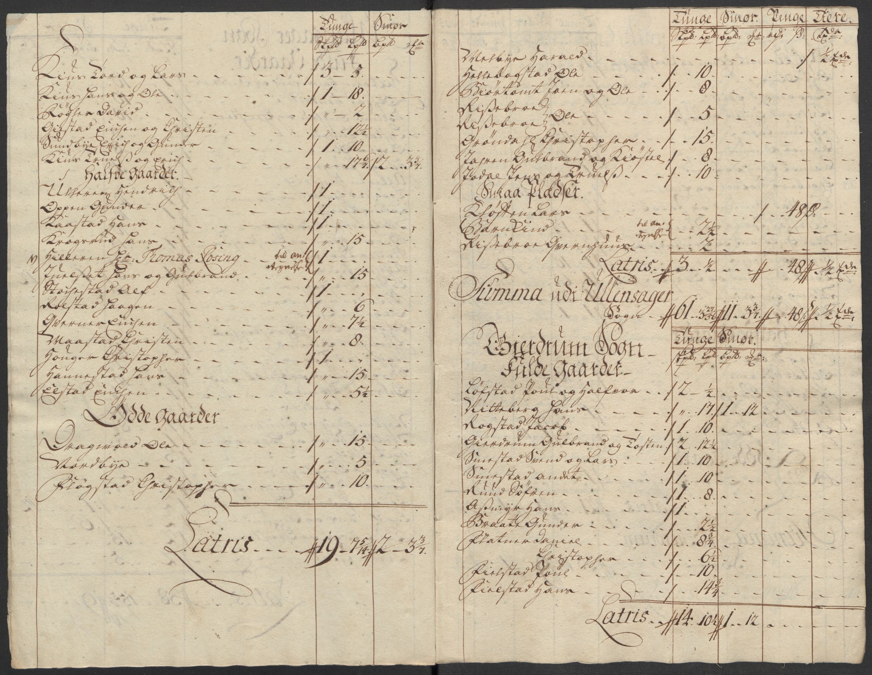 Rentekammeret inntil 1814, Reviderte regnskaper, Fogderegnskap, AV/RA-EA-4092/R12/L0727: Fogderegnskap Øvre Romerike, 1718, p. 118