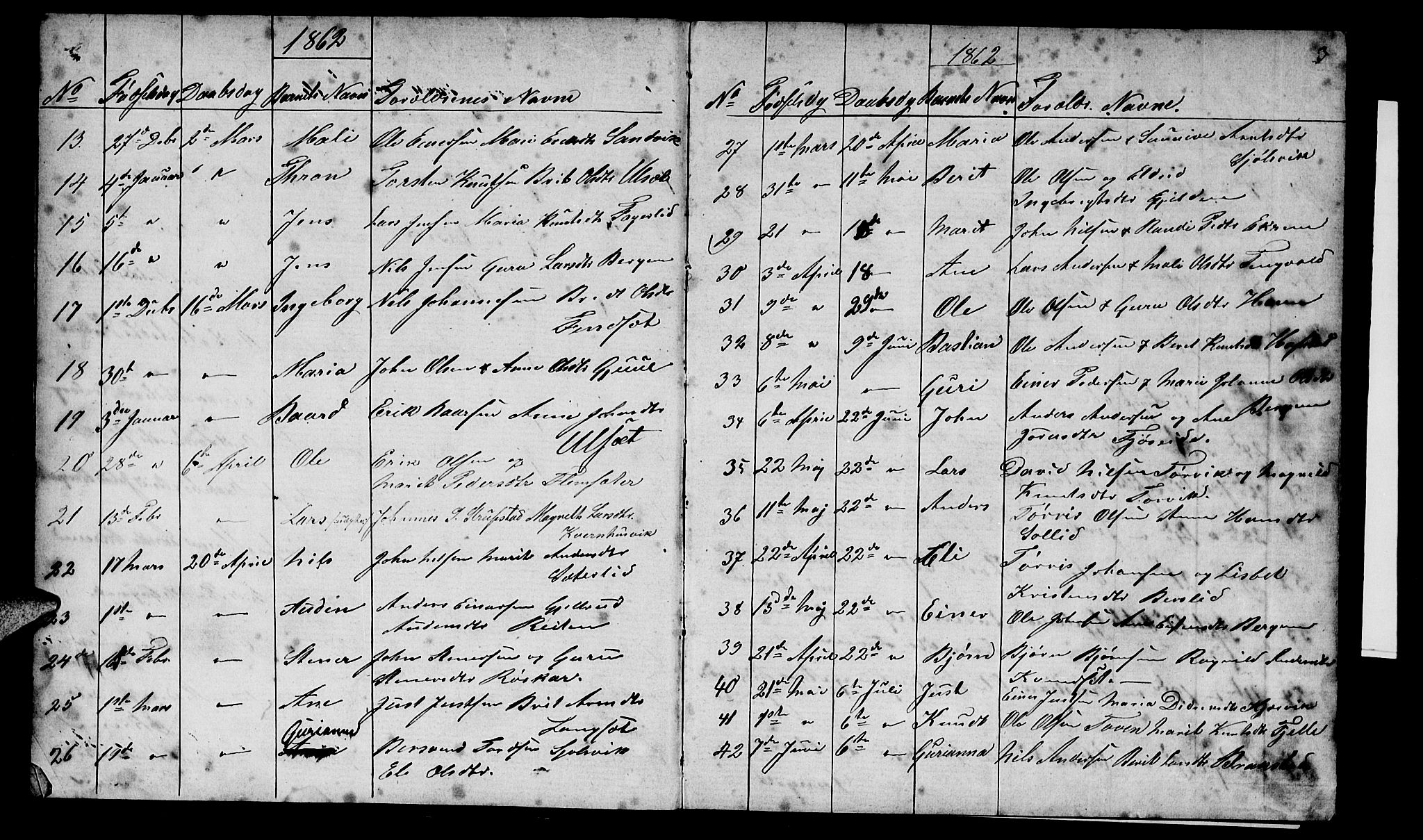 Ministerialprotokoller, klokkerbøker og fødselsregistre - Møre og Romsdal, AV/SAT-A-1454/586/L0991: Parish register (copy) no. 586C02, 1862-1892, p. 3