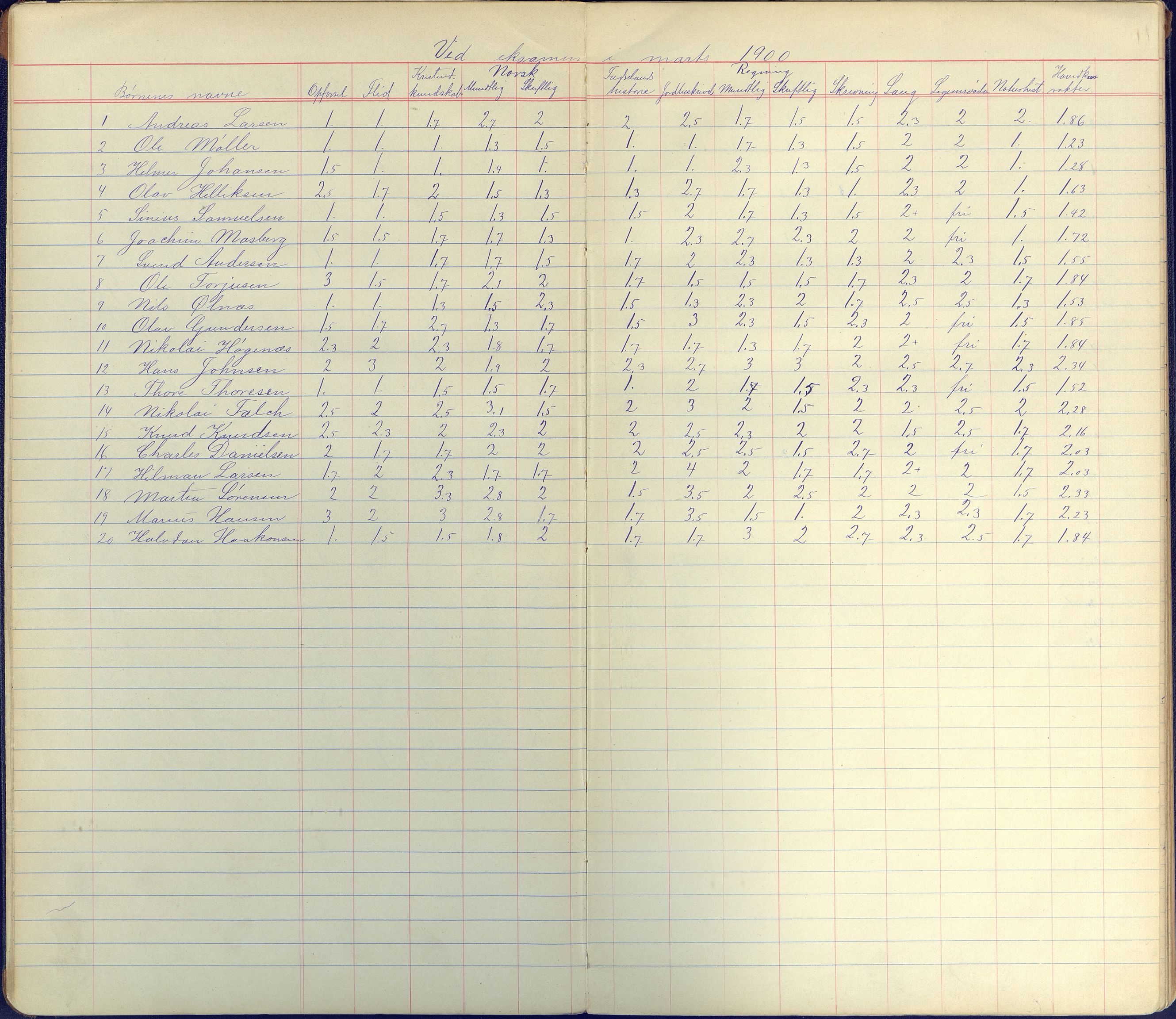 Arendal kommune, Katalog I, AAKS/KA0906-PK-I/07/L0101: Karakterprotkoll klasse 4A, 1898-1964