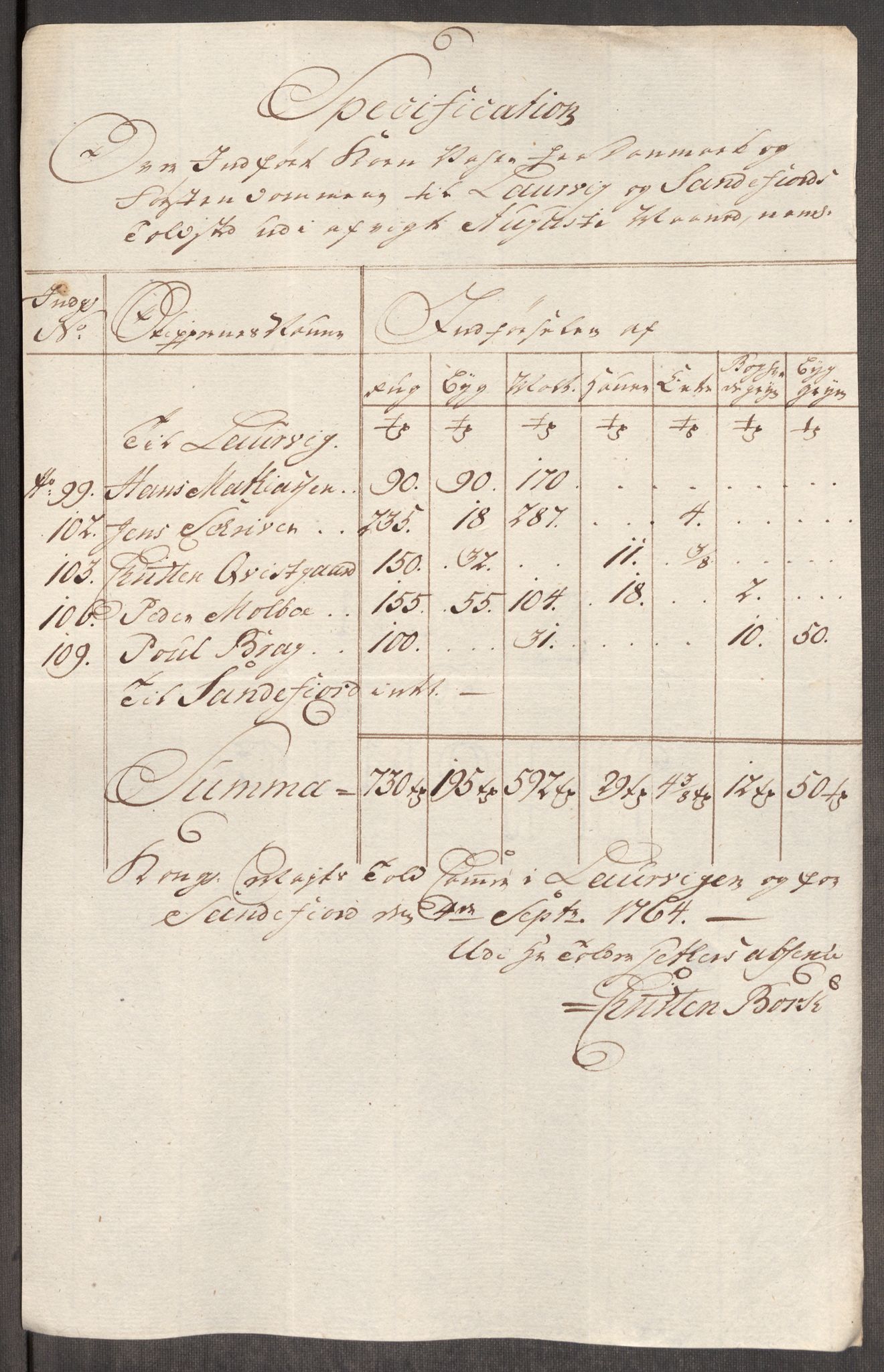 Rentekammeret inntil 1814, Realistisk ordnet avdeling, AV/RA-EA-4070/Oe/L0008: [Ø1]: Priskuranter, 1764-1768, p. 156