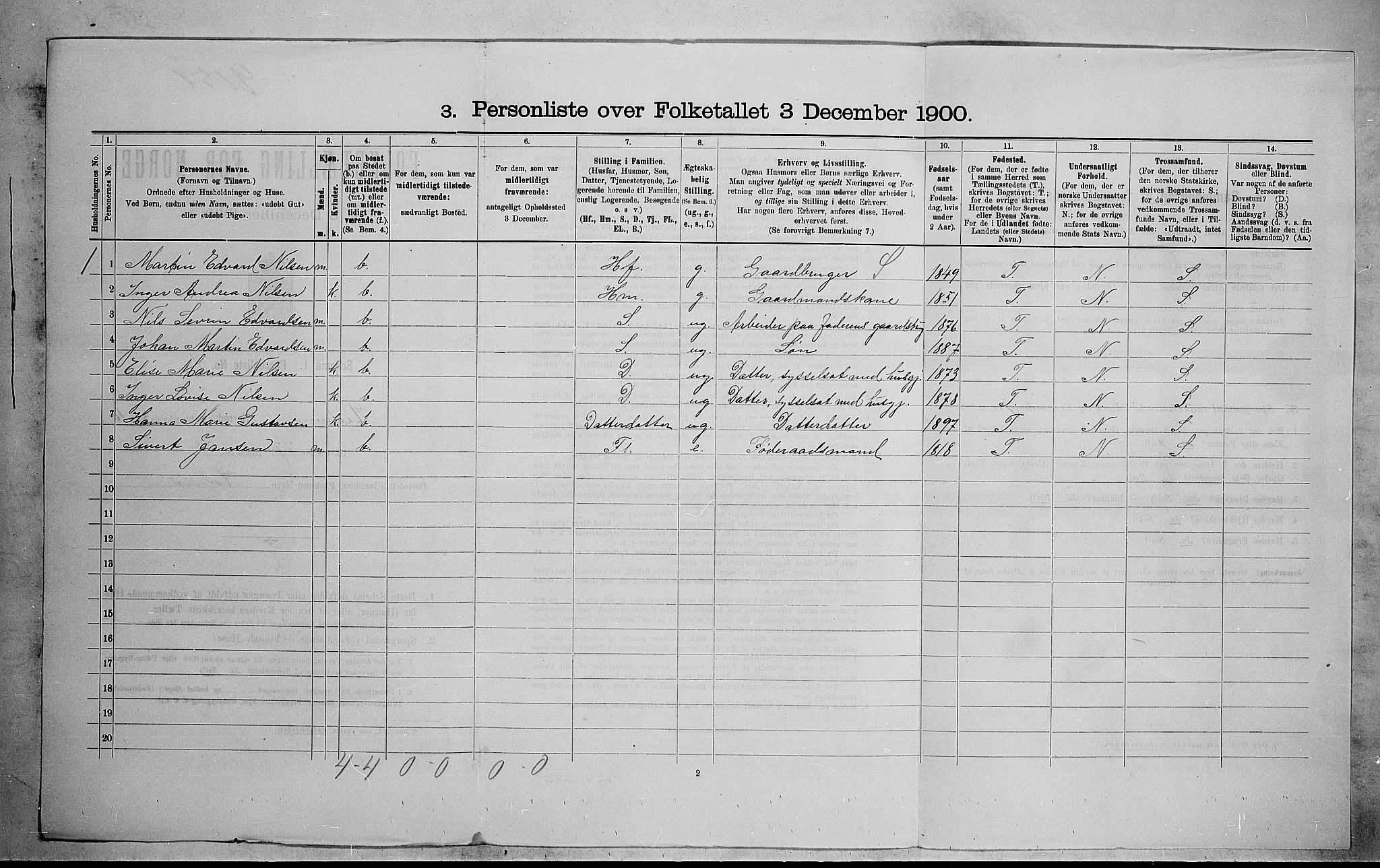 RA, 1900 census for Hedrum, 1900, p. 886