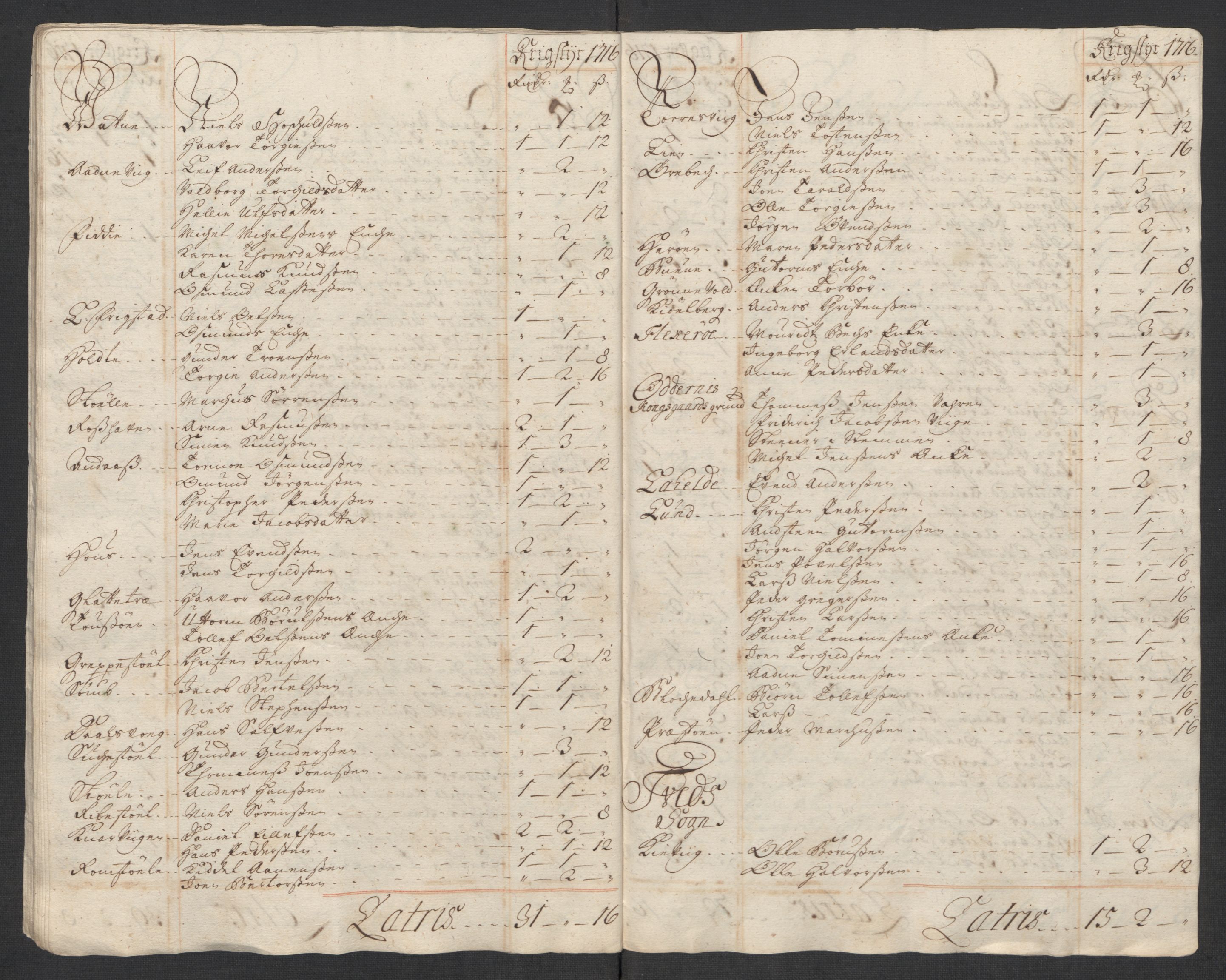 Rentekammeret inntil 1814, Reviderte regnskaper, Fogderegnskap, AV/RA-EA-4092/R43/L2560: Fogderegnskap Lista og Mandal, 1716, p. 143