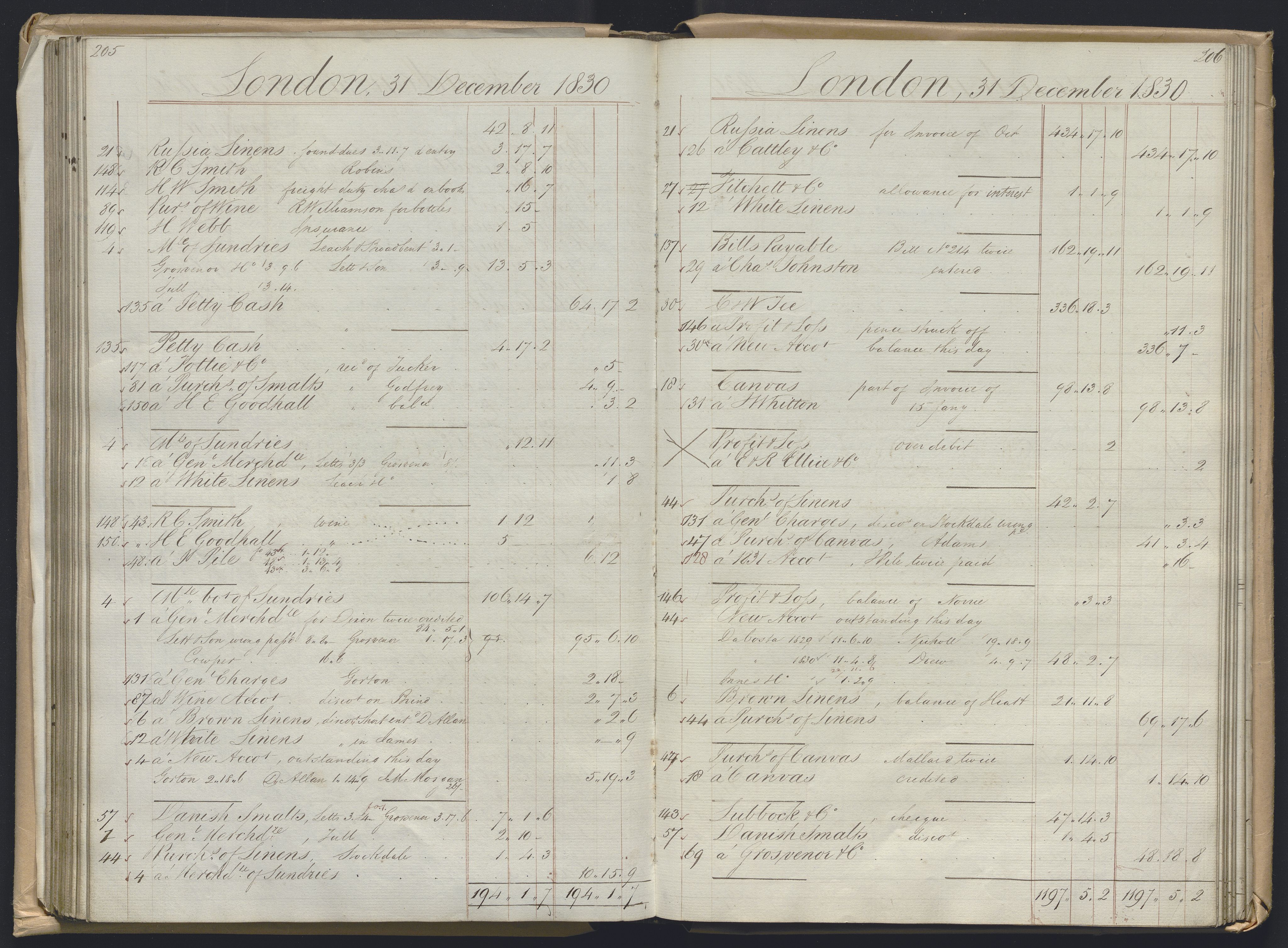 Smith, Goodhall & Reeves, AV/RA-PA-0586/R/L0001: Dagbok (Daybook) A, 1829-1831, p. 205-206