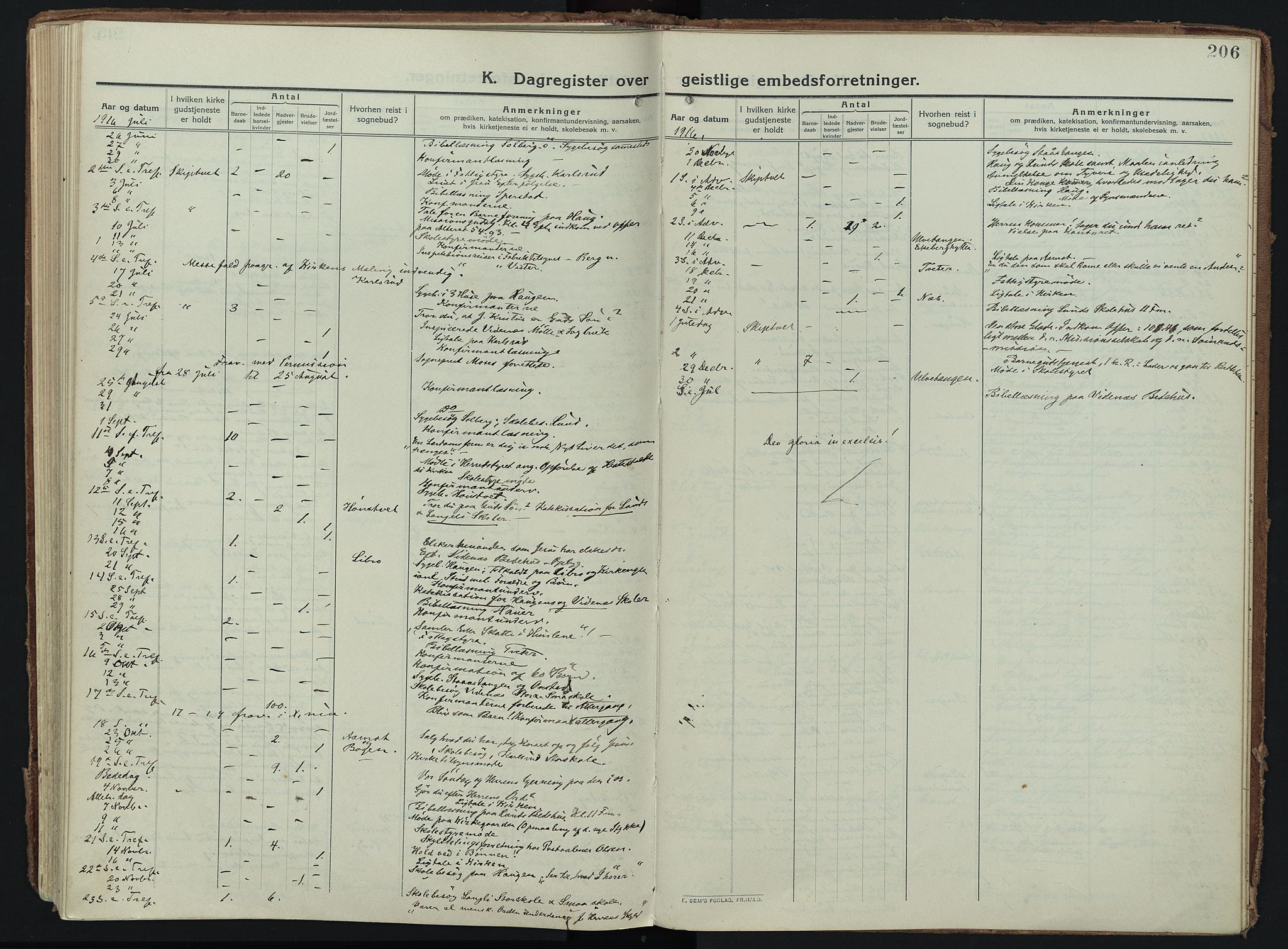 Skiptvet prestekontor Kirkebøker, SAO/A-20009/F/Fa/L0012: Parish register (official) no. 12, 1913-1924, p. 206