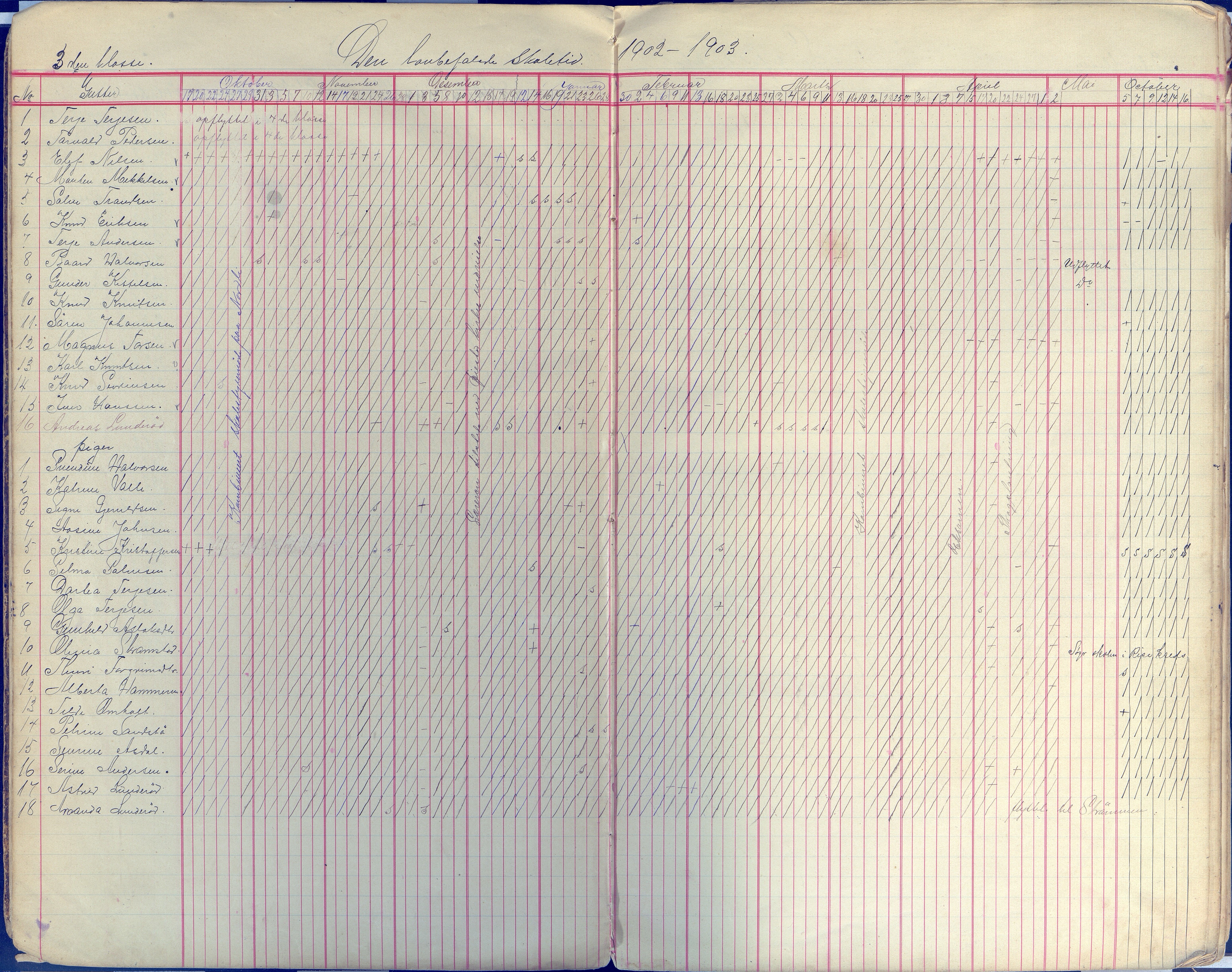 Øyestad kommune frem til 1979, AAKS/KA0920-PK/06/06E/L0009: Dagbok, 1900-1923