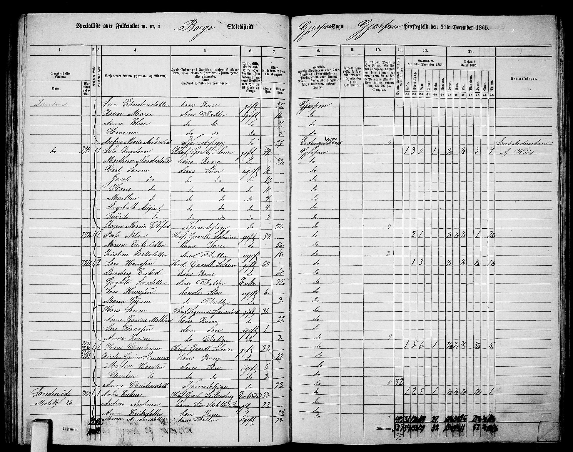 RA, 1865 census for Gjerpen, 1865, p. 156