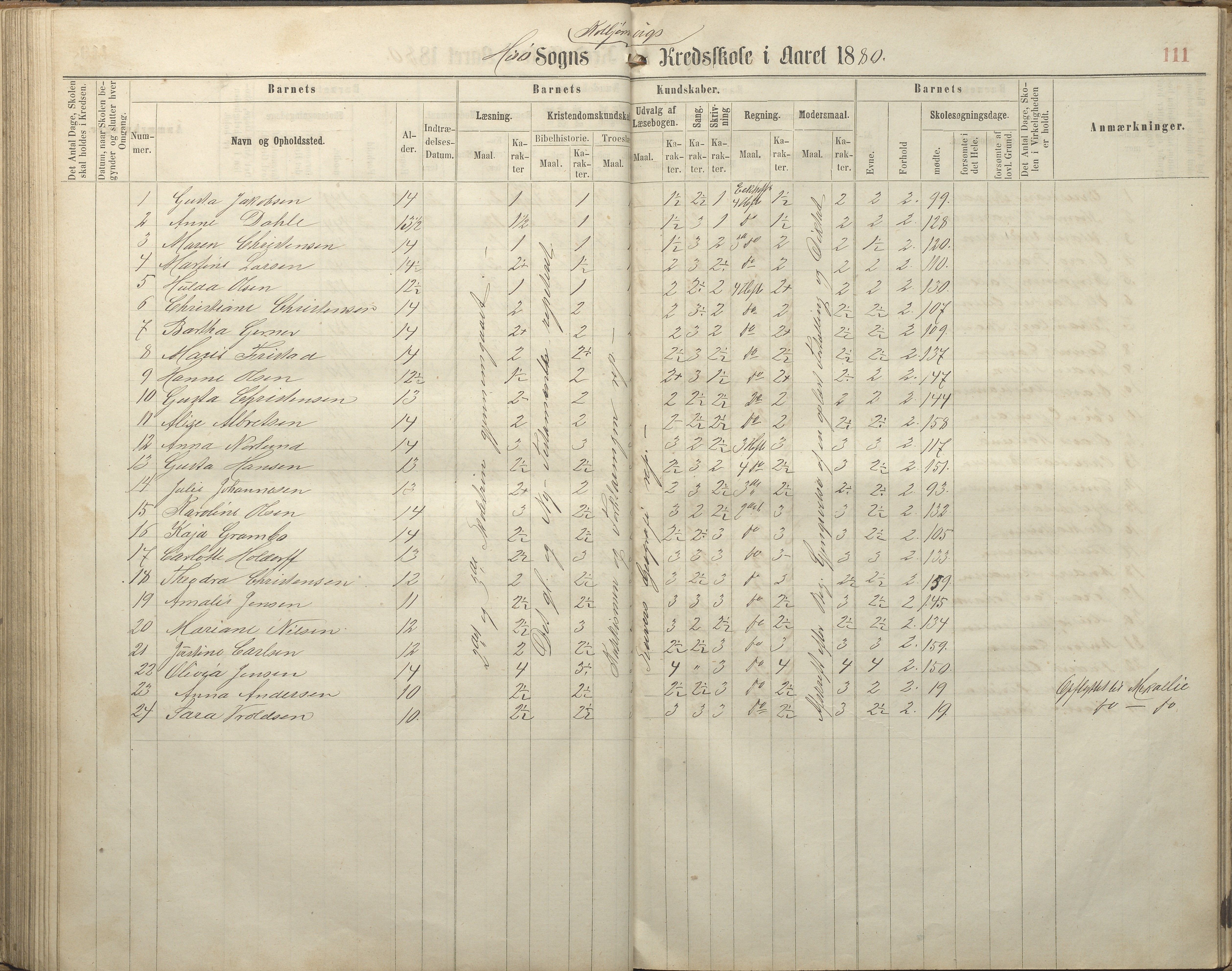 Hisøy kommune frem til 1991, AAKS/KA0922-PK/32/L0005: Skoleprotokoll, 1863-1881, p. 111