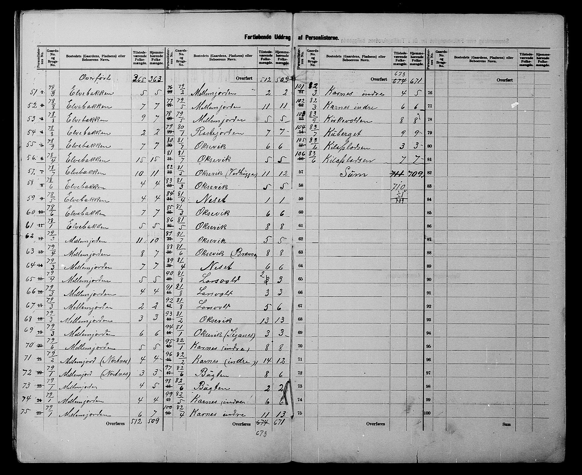 SATØ, 1900 census for Lyngen, 1900, p. 20