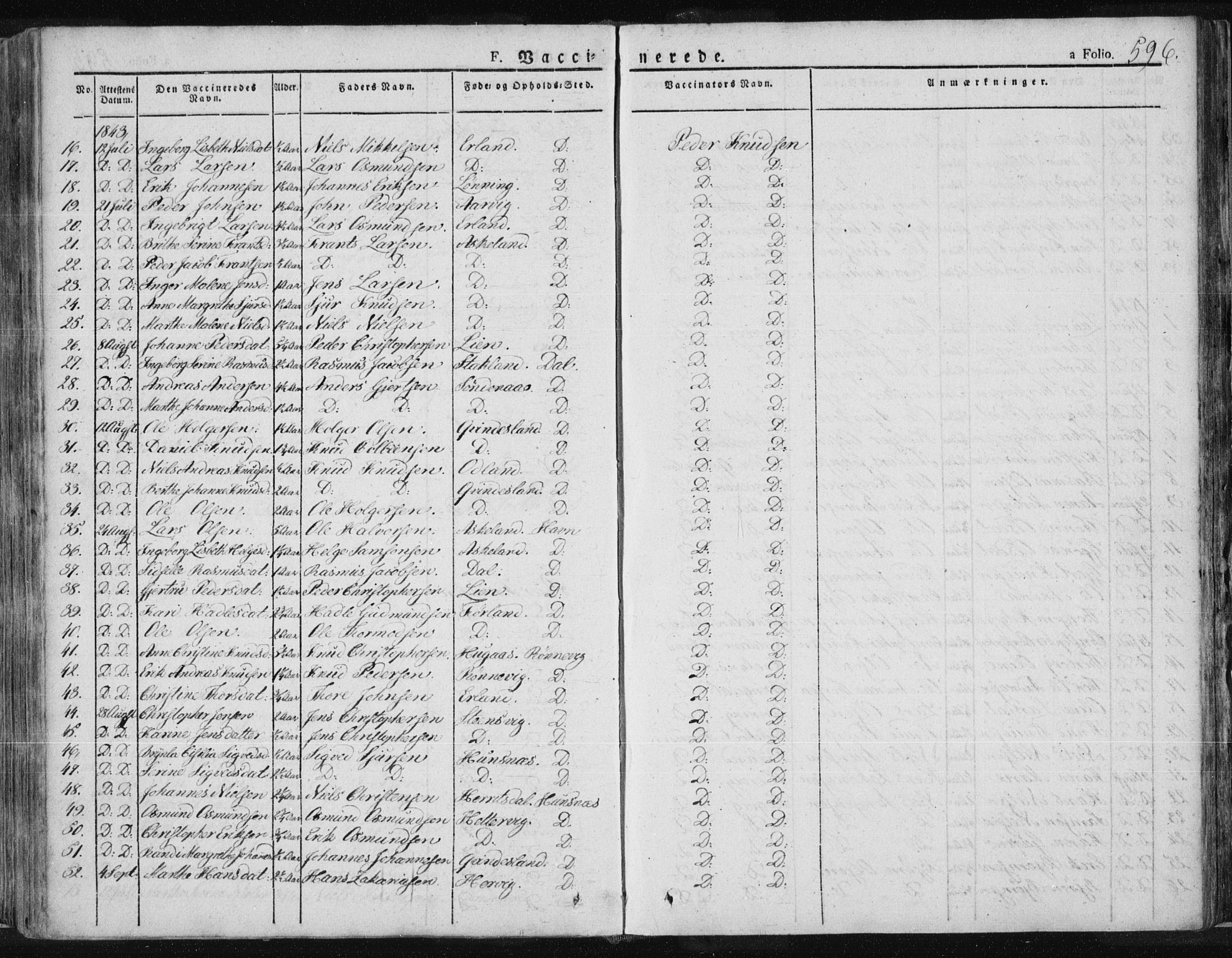 Tysvær sokneprestkontor, SAST/A -101864/H/Ha/Haa/L0001: Parish register (official) no. A 1.2, 1831-1856, p. 596