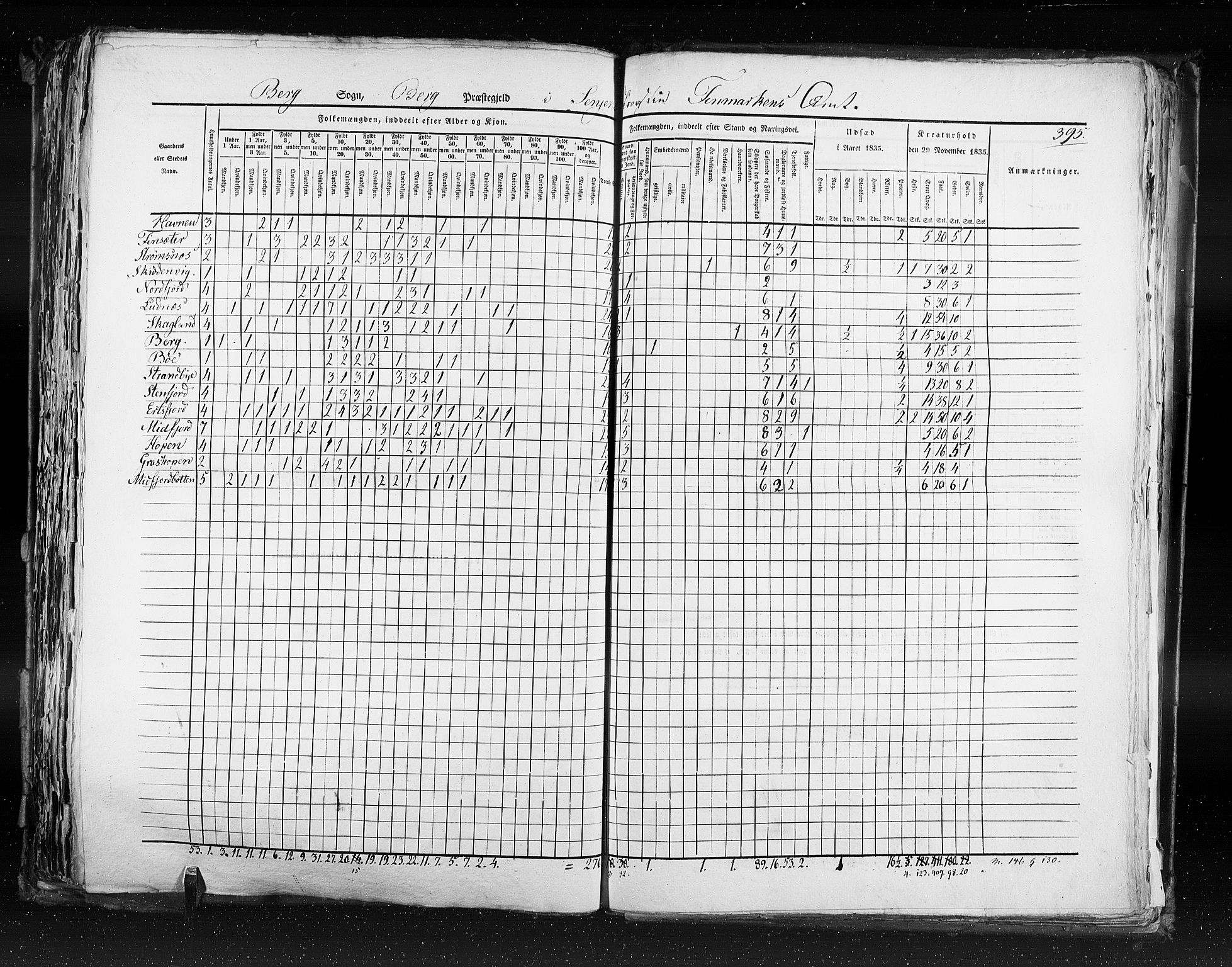 RA, Census 1835, vol. 9: Nordre Trondhjem amt, Nordland amt og Finnmarken amt, 1835, p. 395