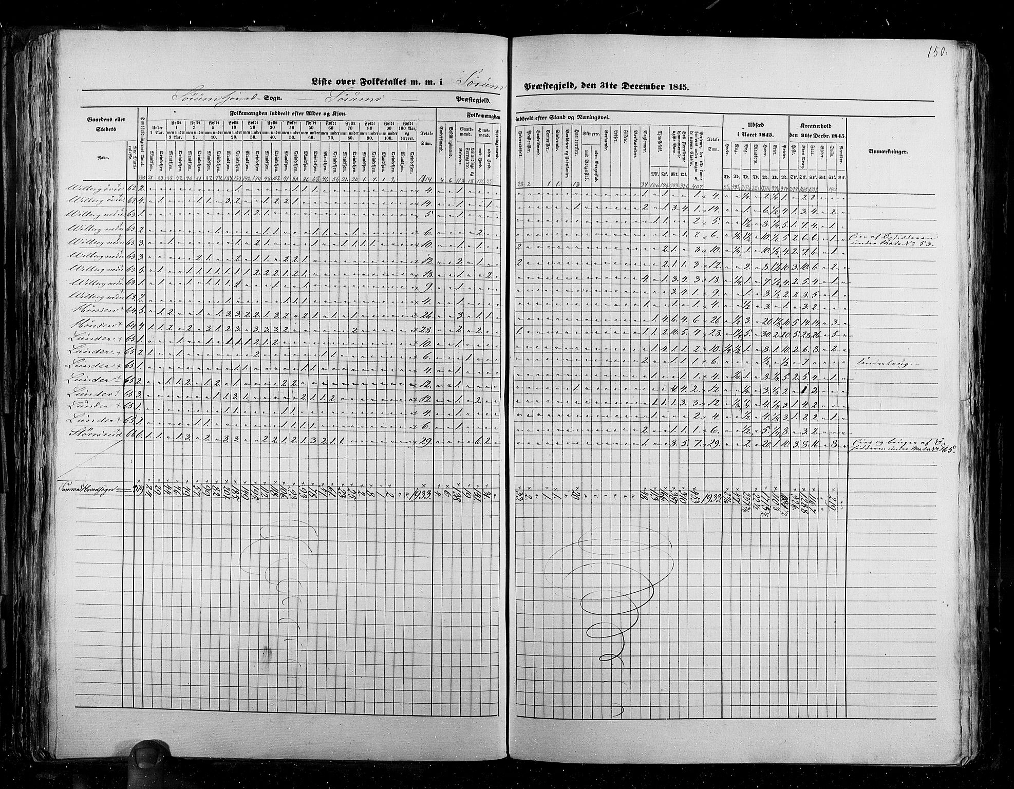 RA, Census 1845, vol. 2: Smålenenes amt og Akershus amt, 1845, p. 150