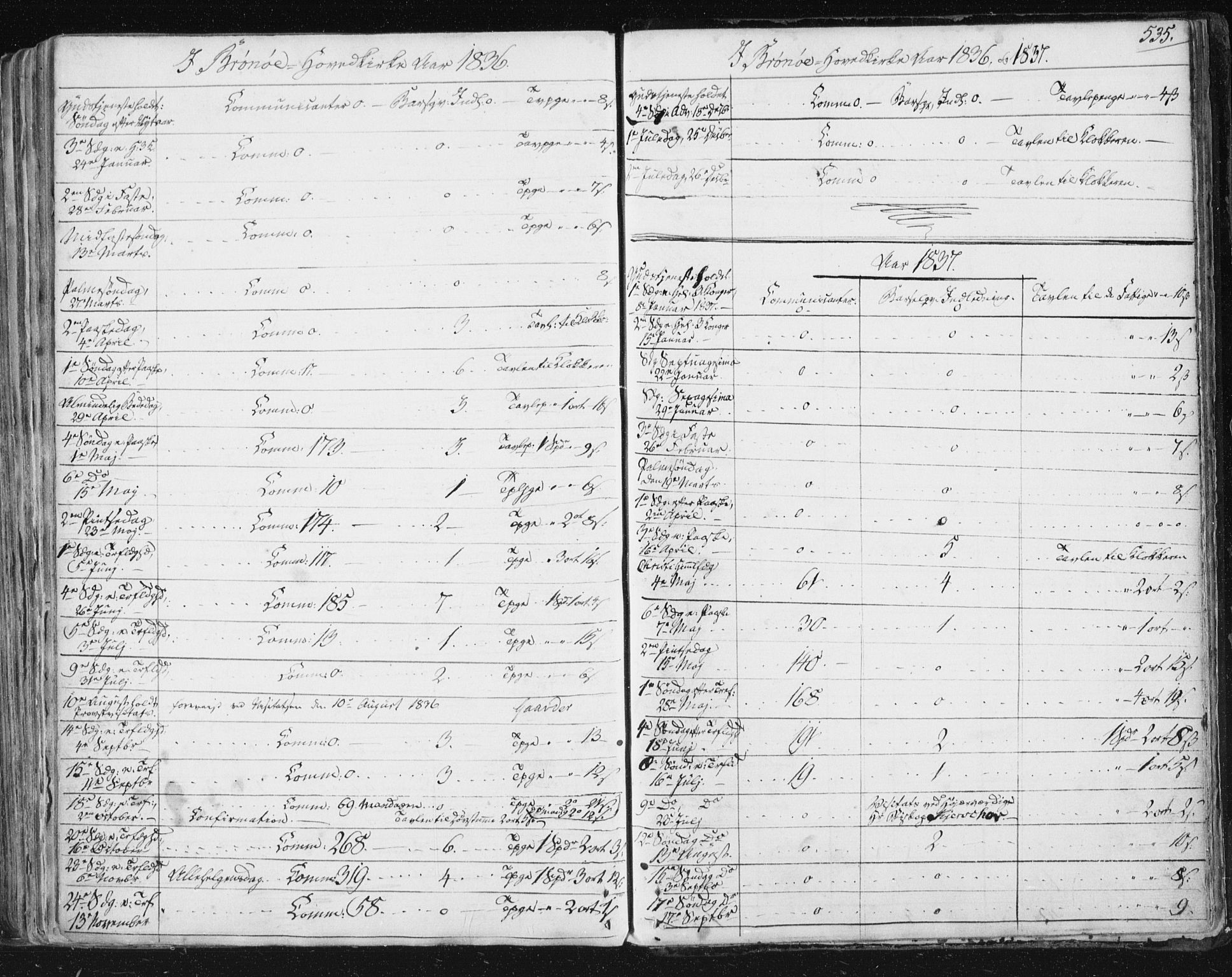 Ministerialprotokoller, klokkerbøker og fødselsregistre - Nordland, AV/SAT-A-1459/813/L0198: Parish register (official) no. 813A08, 1834-1874, p. 535