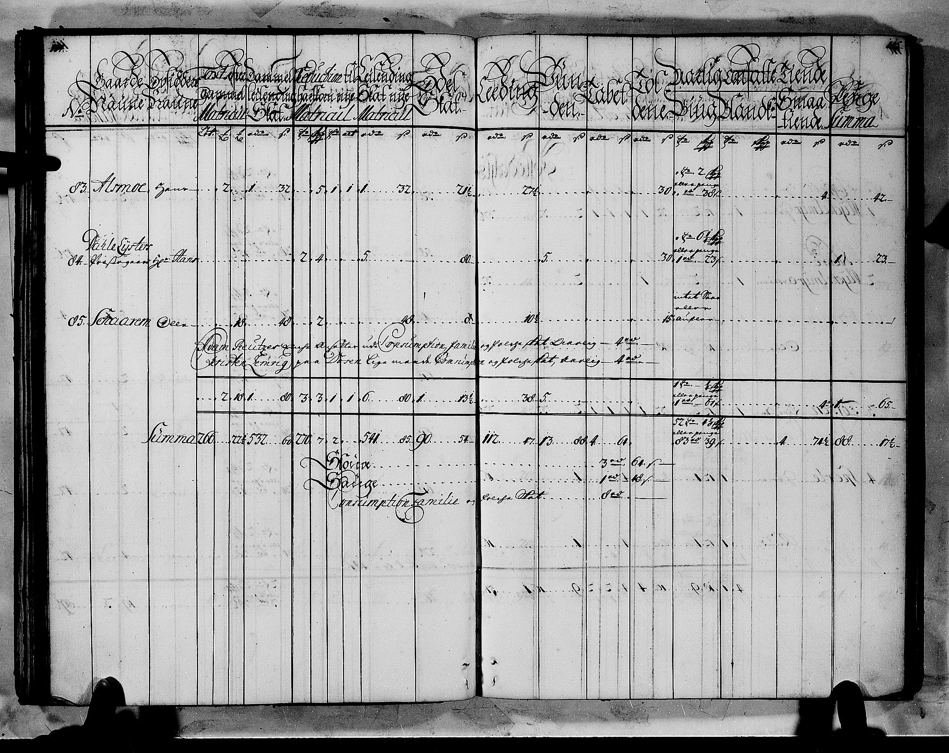 Rentekammeret inntil 1814, Realistisk ordnet avdeling, AV/RA-EA-4070/N/Nb/Nbf/L0144: Indre Sogn matrikkelprotokoll, 1723, p. 59