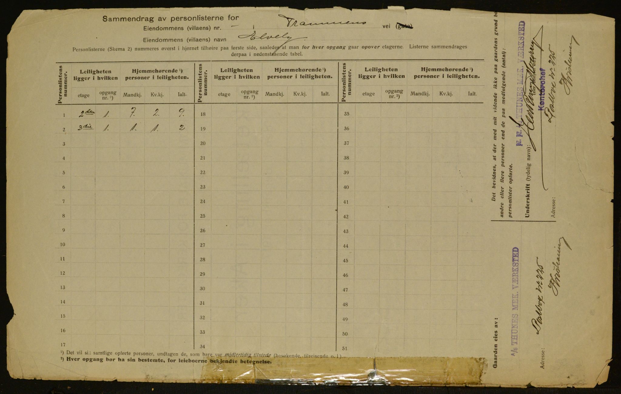 OBA, Municipal Census 1917 for Aker, 1917, p. 5537