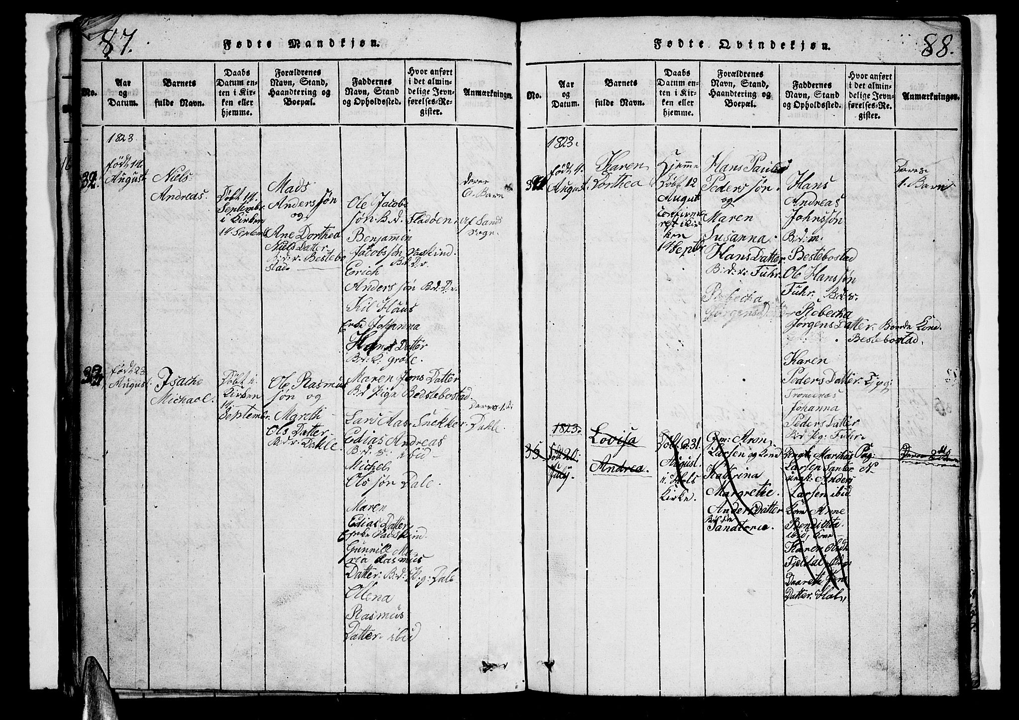 Trondenes sokneprestkontor, AV/SATØ-S-1319/H/Hb/L0003klokker: Parish register (copy) no. 3, 1820-1834, p. 87-88