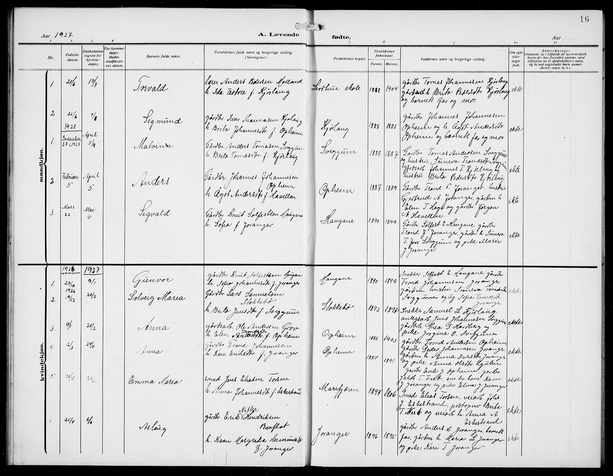 Jostedal sokneprestembete, AV/SAB-A-80601/H/Hab/Habd/L0002: Parish register (copy) no. D 2, 1910-1941, p. 16