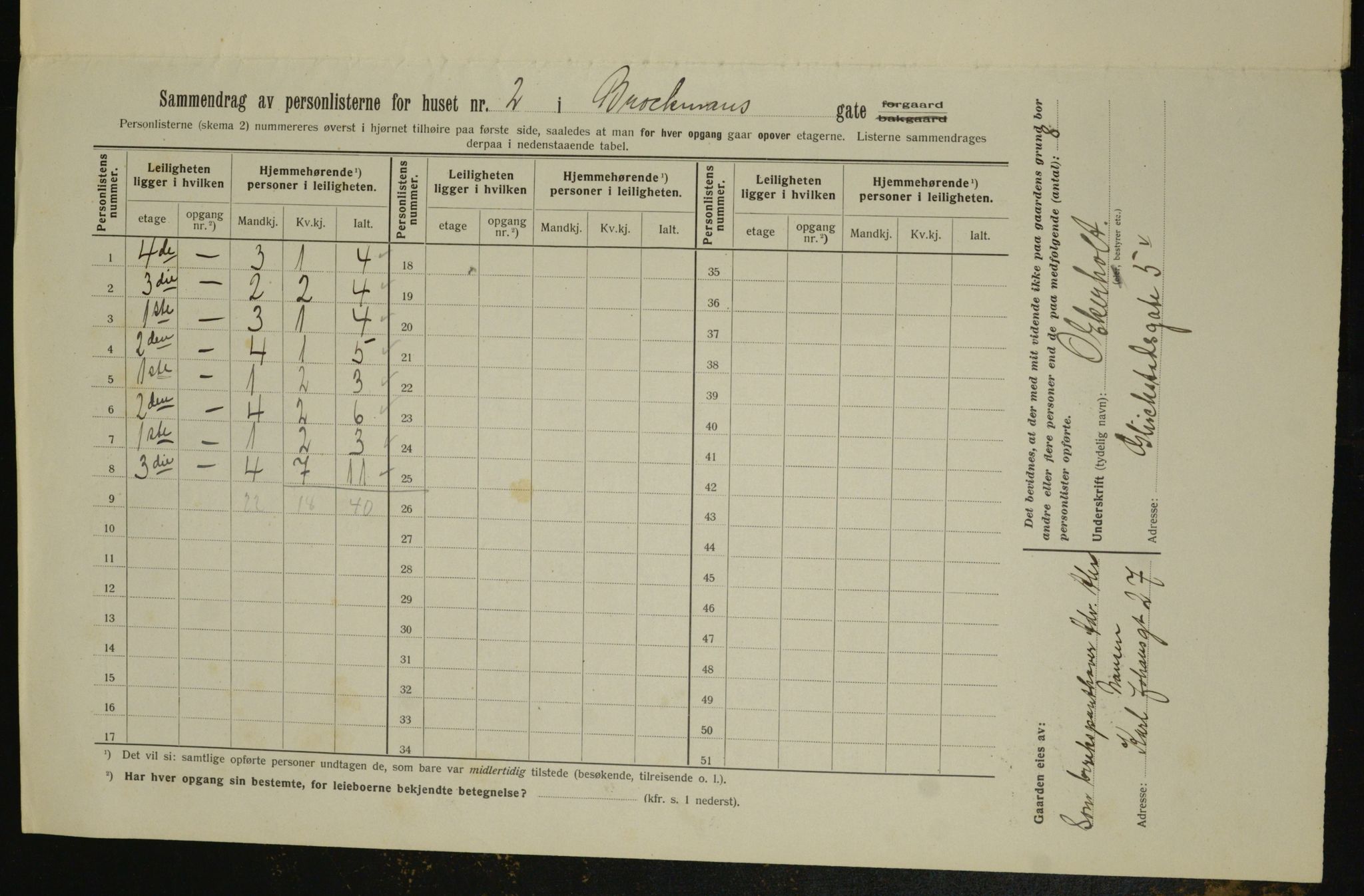 OBA, Municipal Census 1913 for Kristiania, 1913, p. 9538