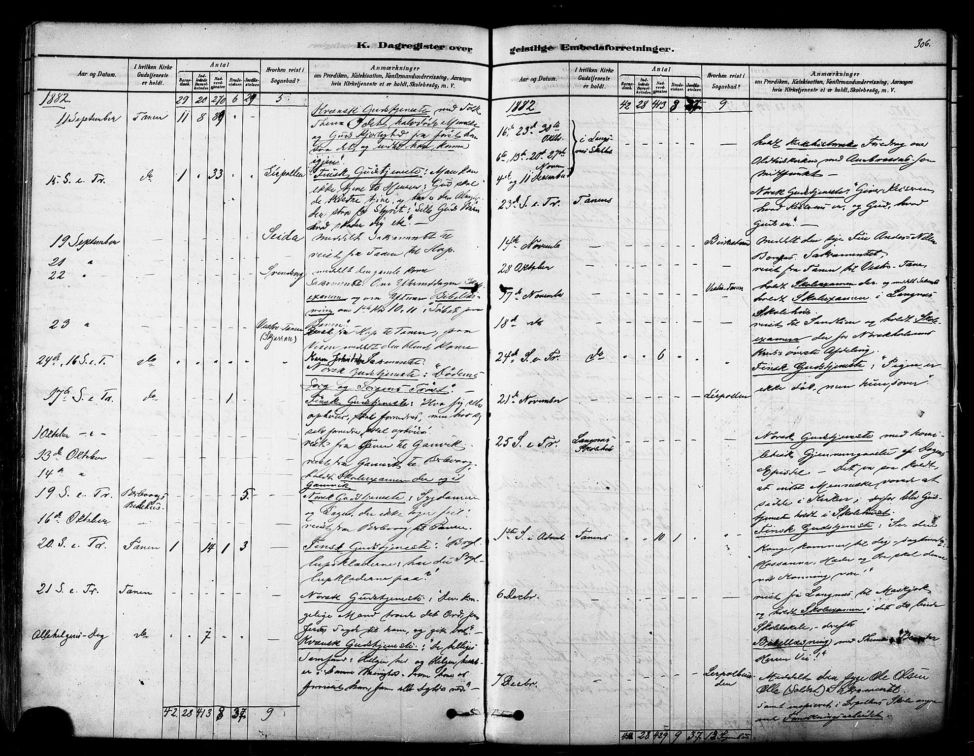 Tana sokneprestkontor, SATØ/S-1334/H/Ha/L0004kirke: Parish register (official) no. 4, 1878-1891, p. 306