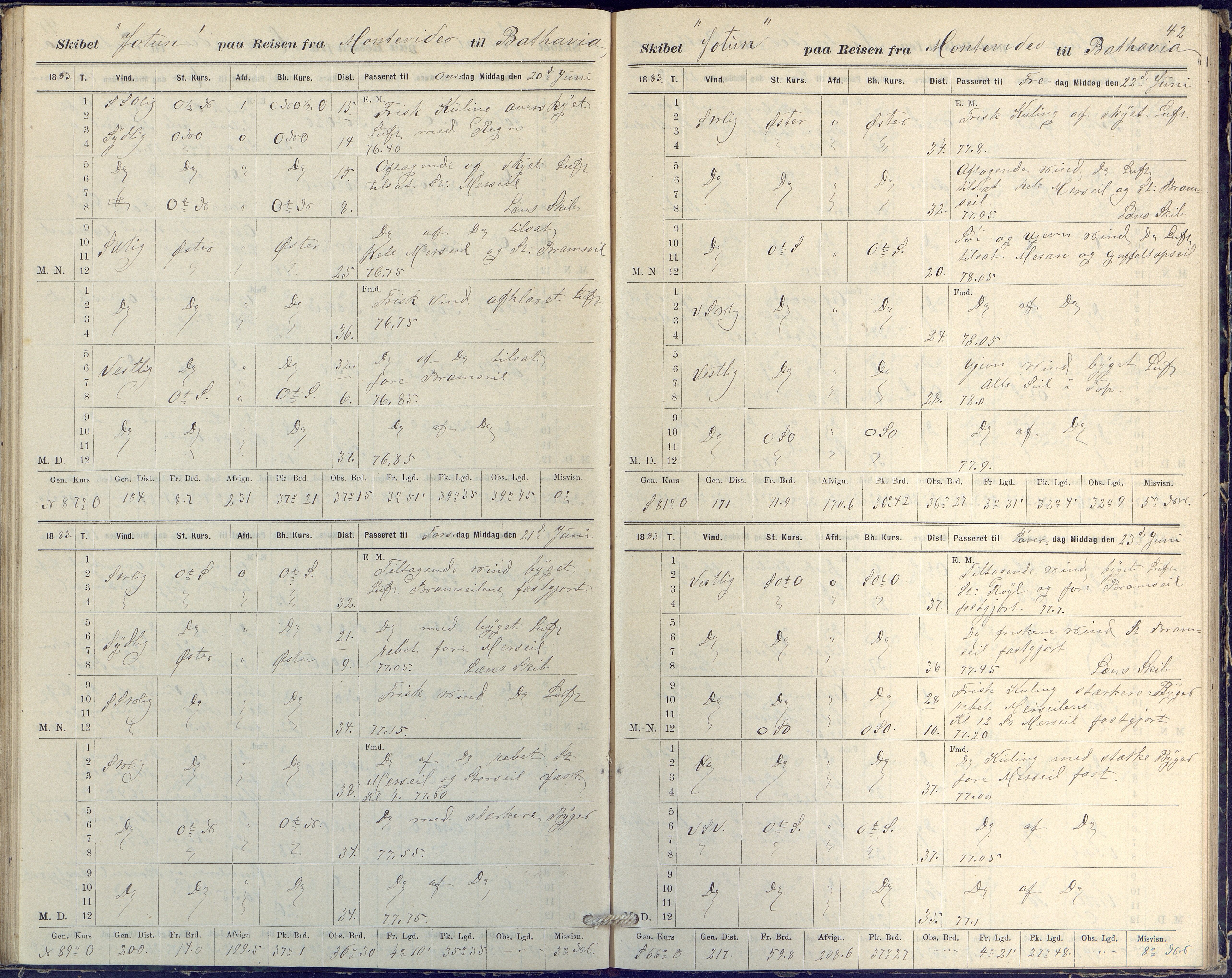 Fartøysarkivet, AAKS/PA-1934/F/L0186/0003: Jotun (bark) / Skipsjournal Jotun 1882-1884, 1882-1884, p. 42