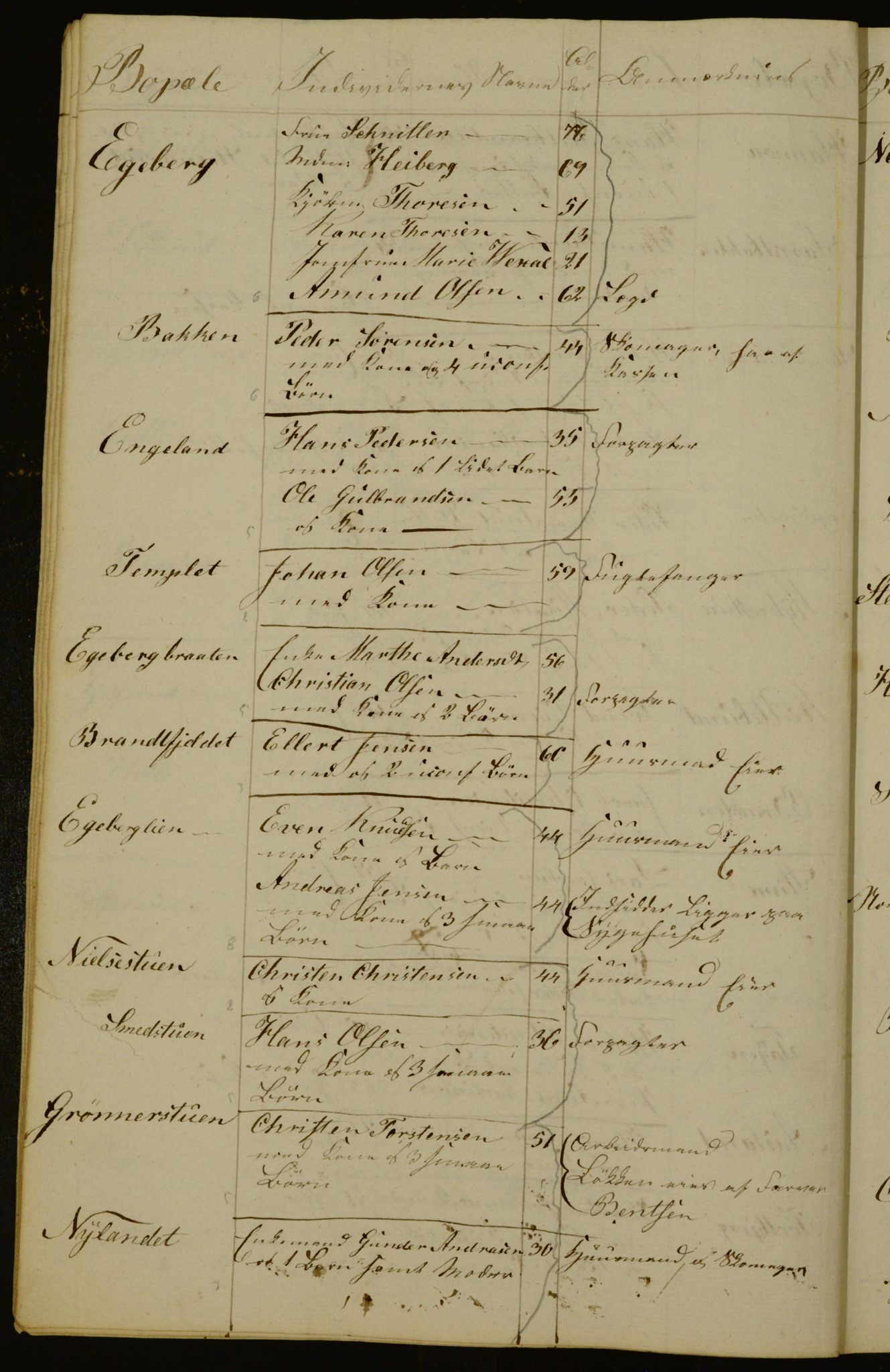 OBA, Census for Aker 1834, 1834