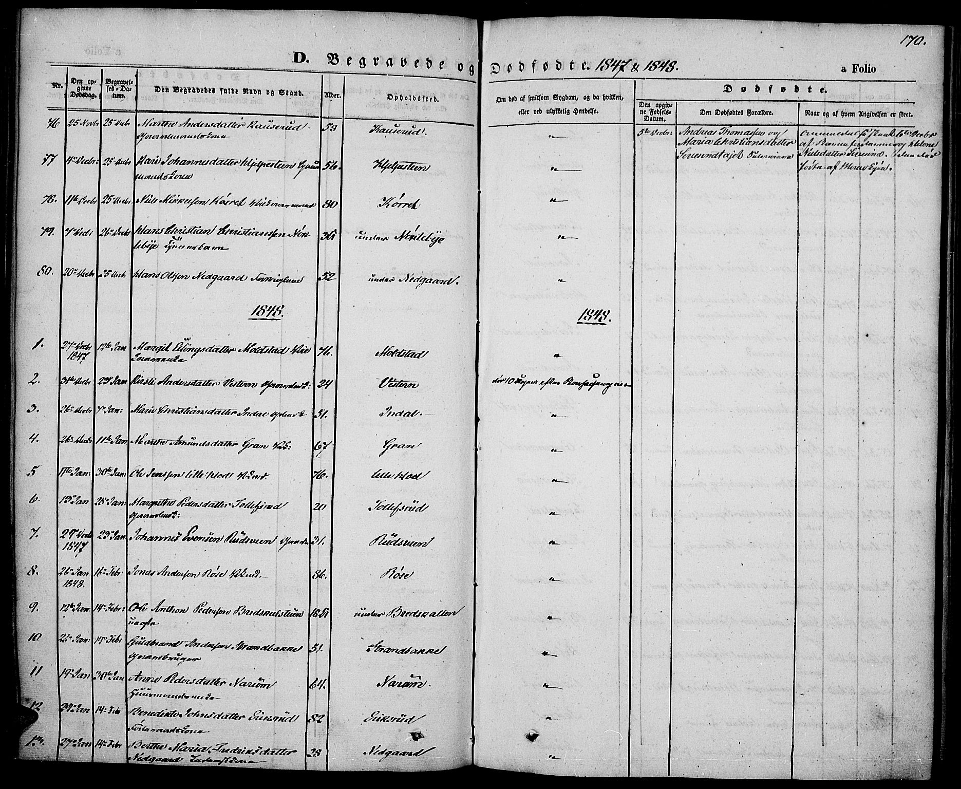 Vestre Toten prestekontor, SAH/PREST-108/H/Ha/Haa/L0004: Parish register (official) no. 4, 1844-1849, p. 170