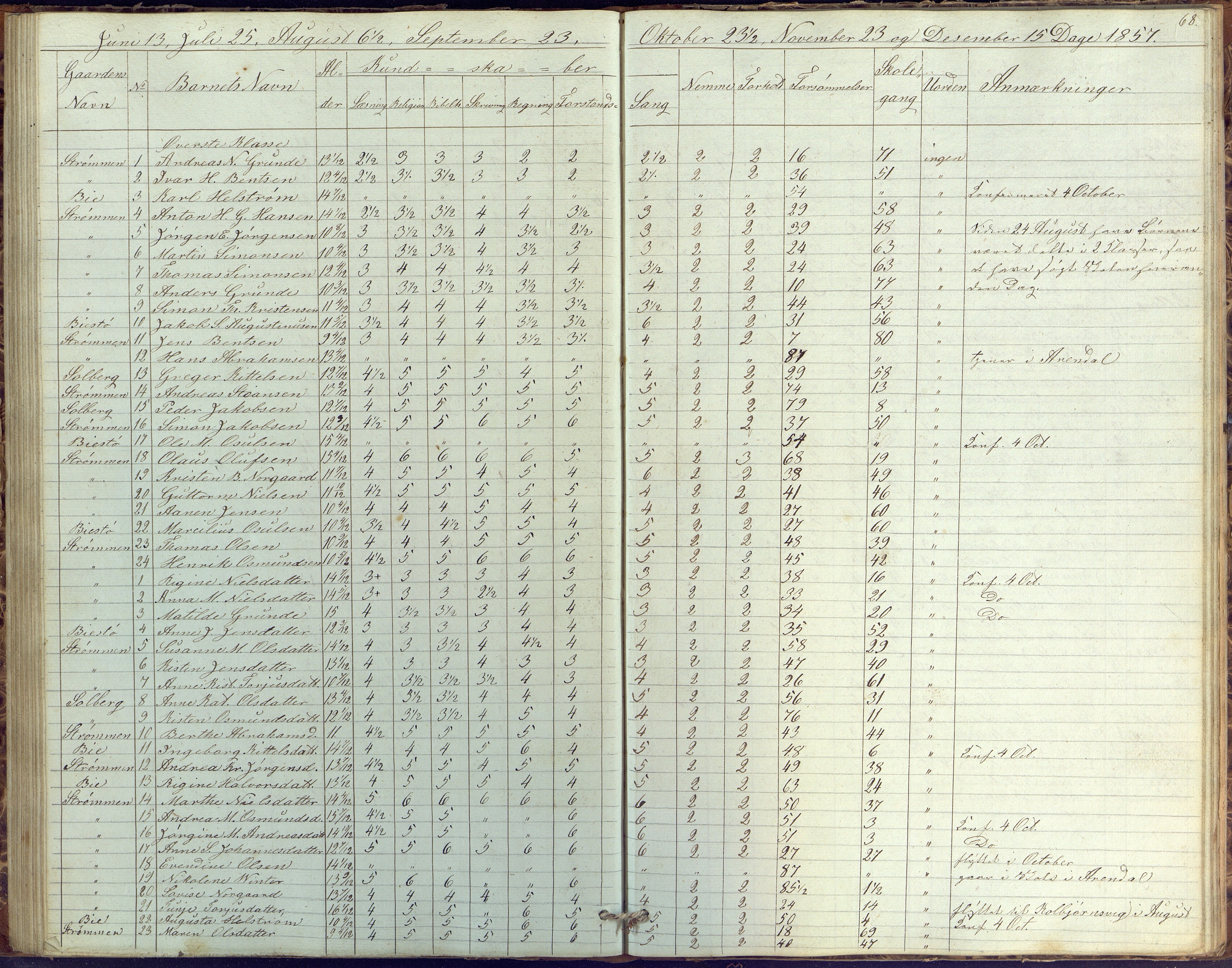 Øyestad kommune frem til 1979, AAKS/KA0920-PK/06/06G/L0001: Skolejournal, 1847-1861, p. 68