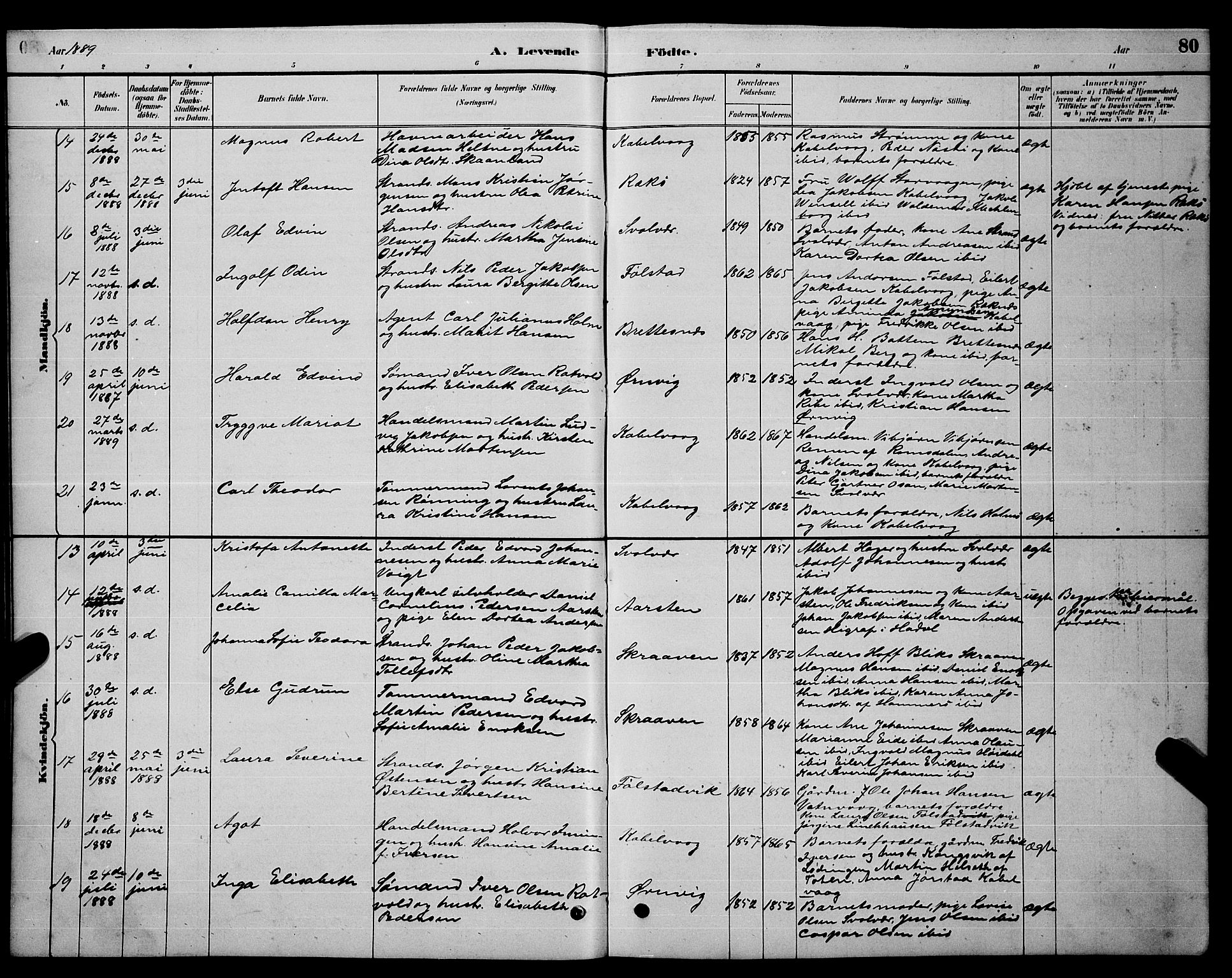 Ministerialprotokoller, klokkerbøker og fødselsregistre - Nordland, AV/SAT-A-1459/874/L1076: Parish register (copy) no. 874C05, 1884-1890, p. 80