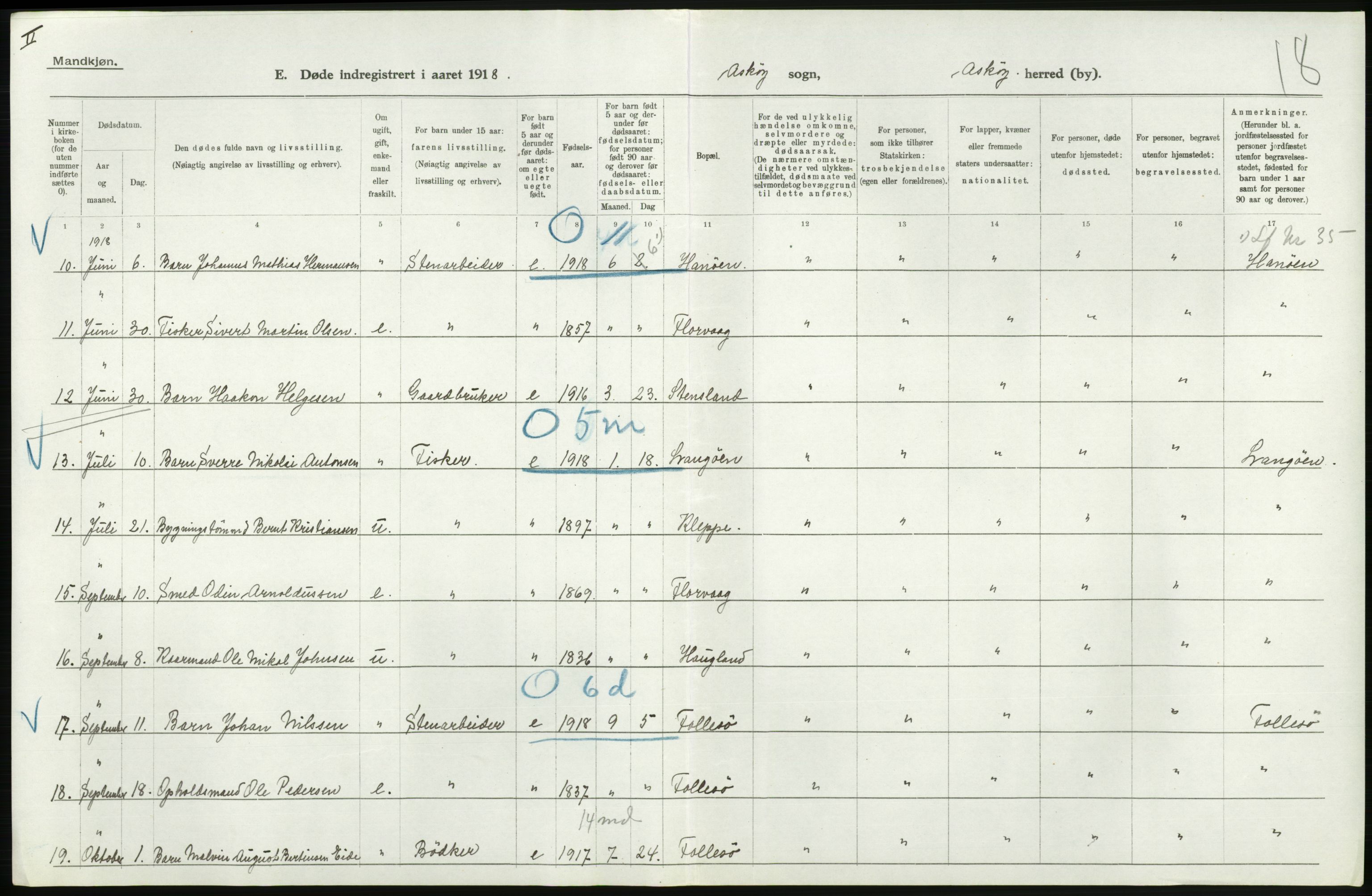 Statistisk sentralbyrå, Sosiodemografiske emner, Befolkning, AV/RA-S-2228/D/Df/Dfb/Dfbh/L0036: Hordaland fylke: Døde., 1918, p. 182