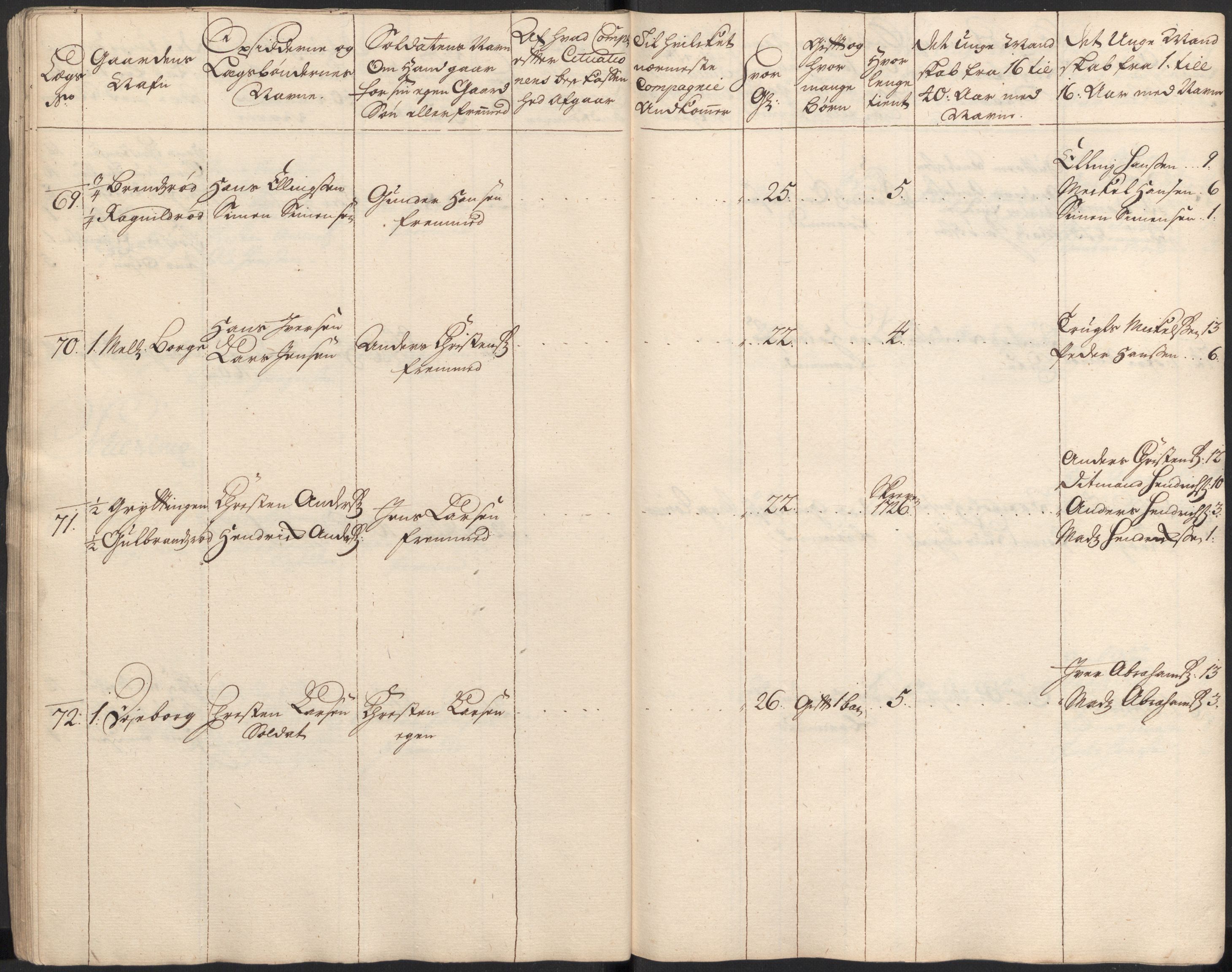 Rentekammeret inntil 1814, Realistisk ordnet avdeling, AV/RA-EA-4070/Ki/L0015: [S14]: Hovedlegdsruller, 1726, p. 115