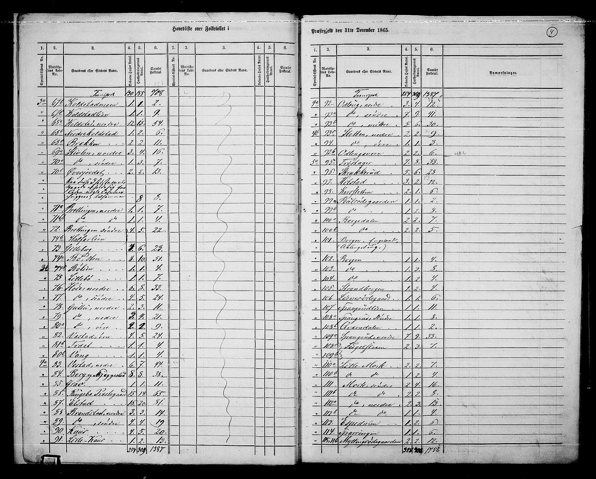 RA, 1865 census for Ringebu, 1865, p. 7