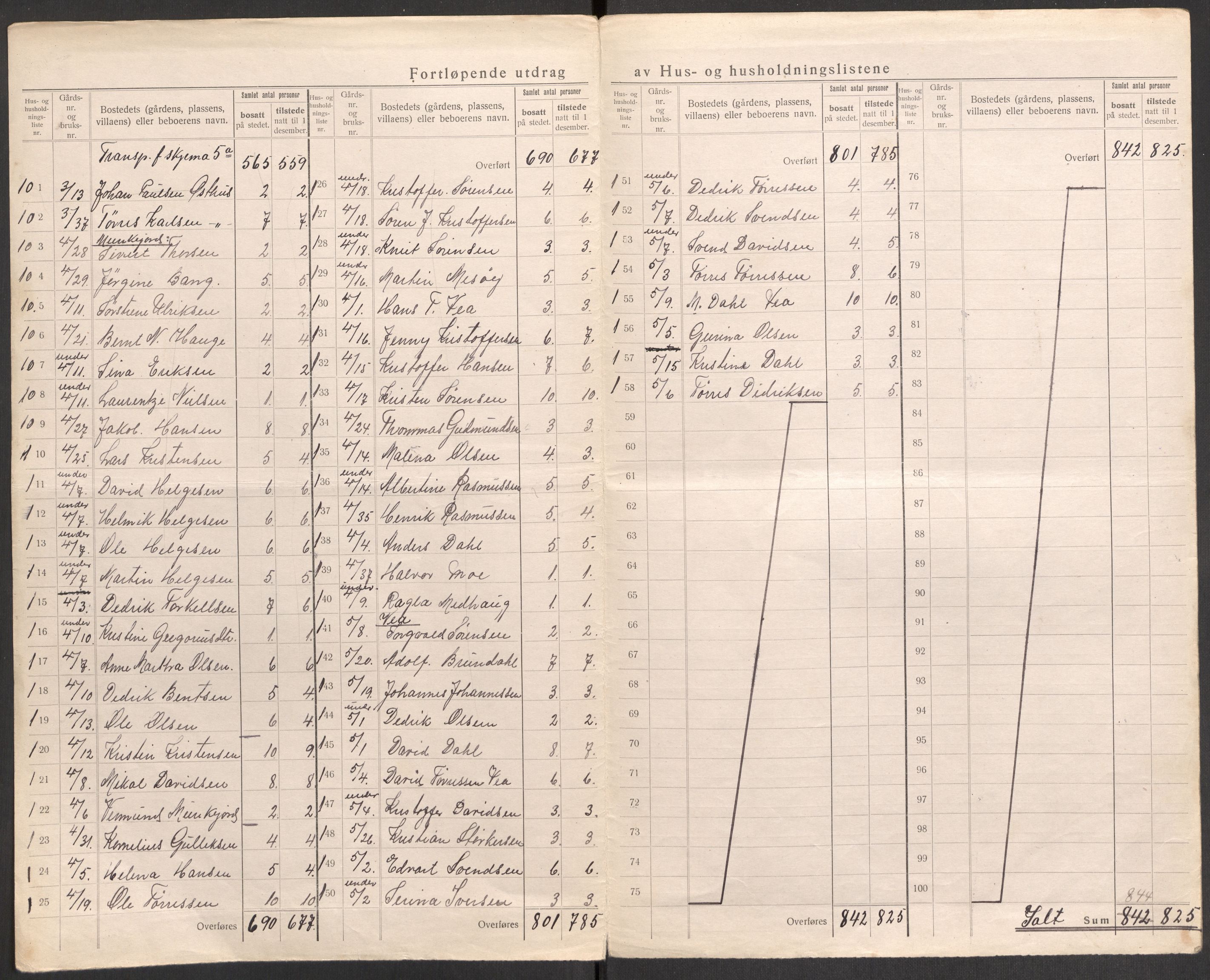 SAST, 1920 census for Åkra, 1920, p. 11