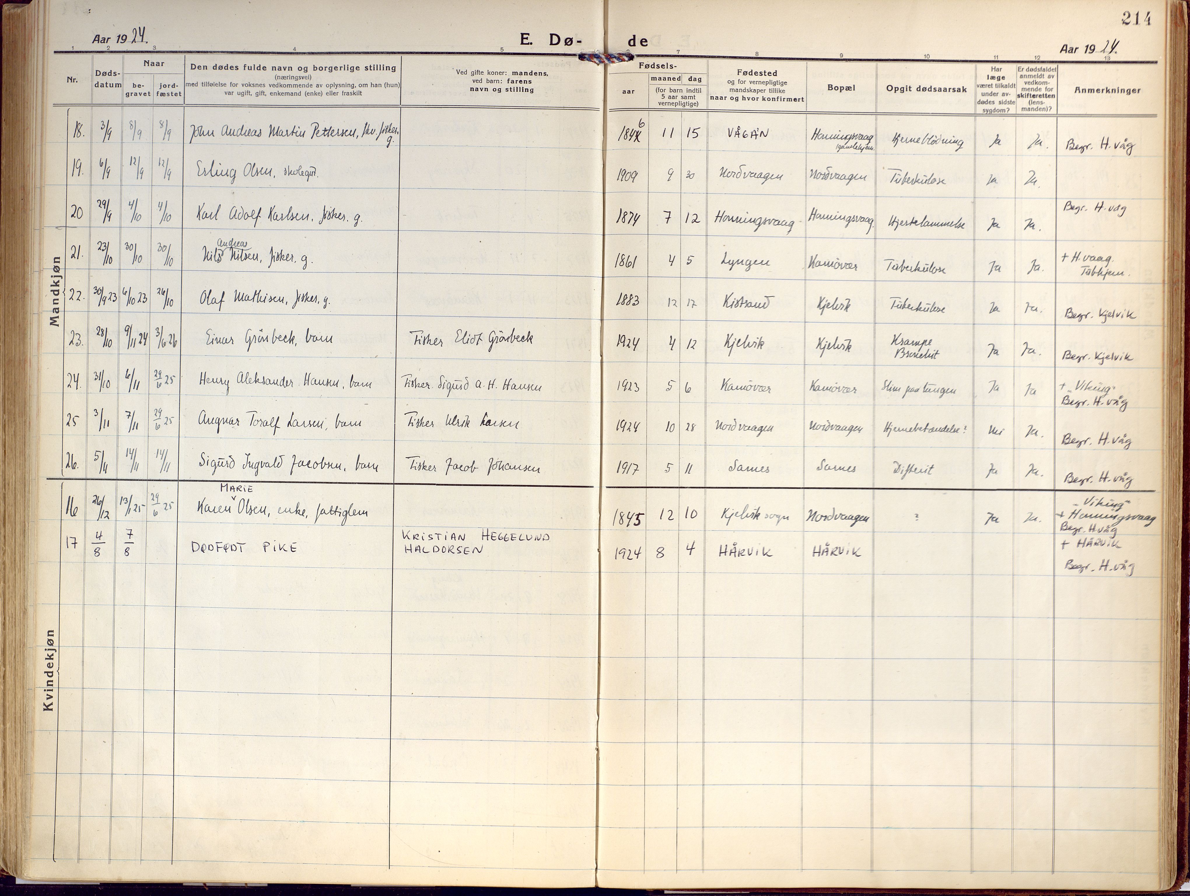 Kjelvik/Nordkapp sokneprestkontor, AV/SATØ-S-1350/H/Ha/L0002kirke: Parish register (official) no. 2, 1920-1929, p. 214