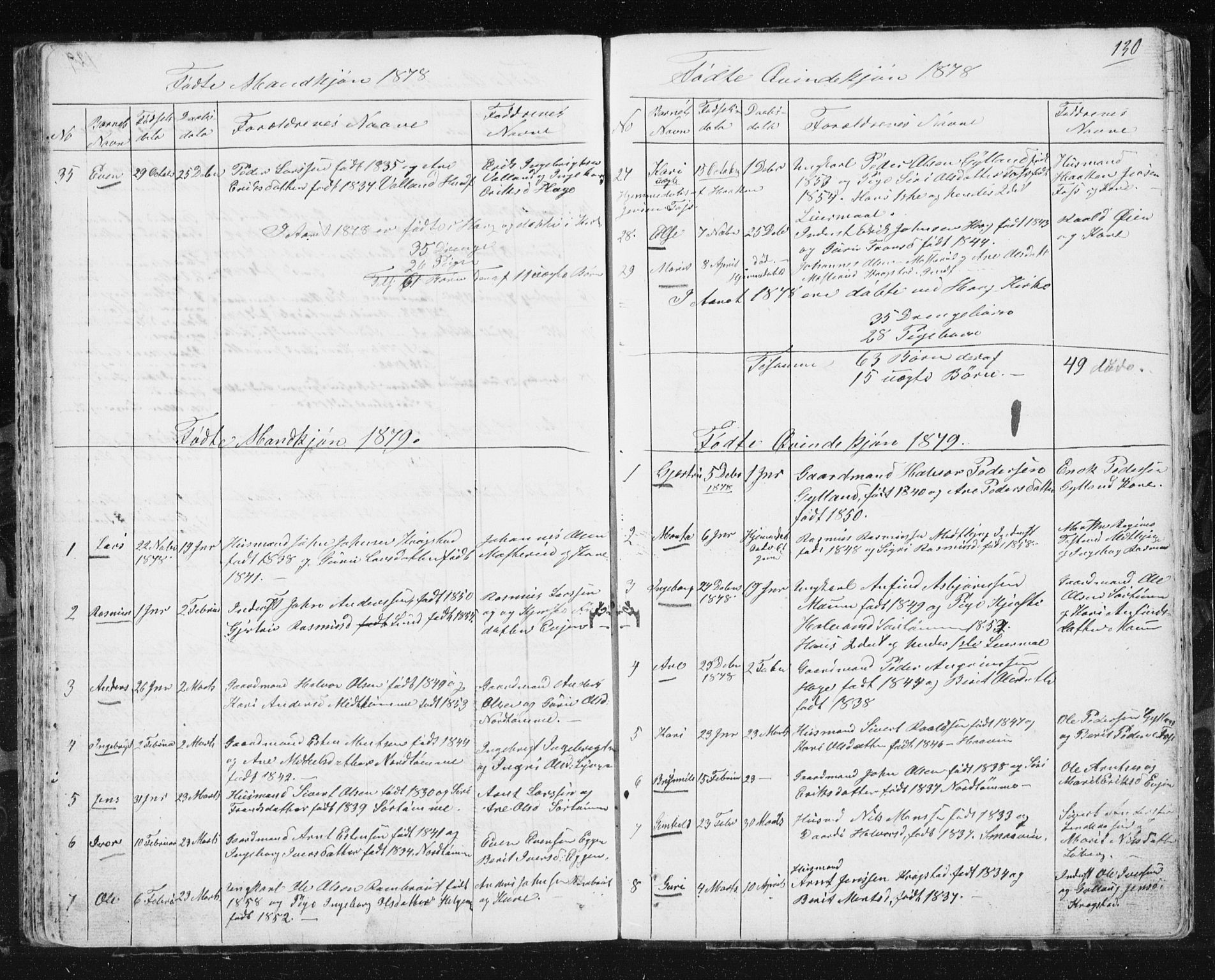 Ministerialprotokoller, klokkerbøker og fødselsregistre - Sør-Trøndelag, SAT/A-1456/692/L1110: Parish register (copy) no. 692C05, 1849-1889, p. 130