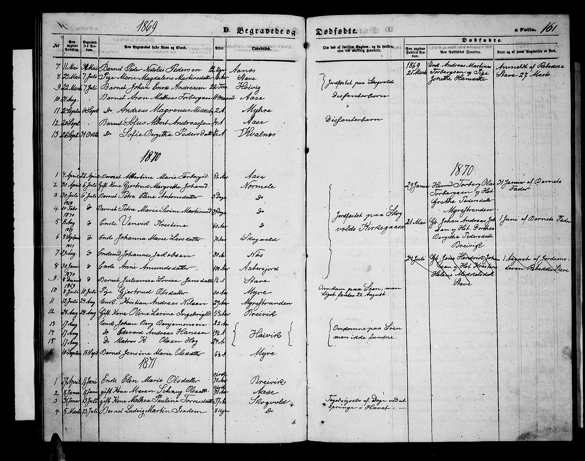 Ministerialprotokoller, klokkerbøker og fødselsregistre - Nordland, AV/SAT-A-1459/897/L1412: Parish register (copy) no. 897C02, 1867-1886, p. 161