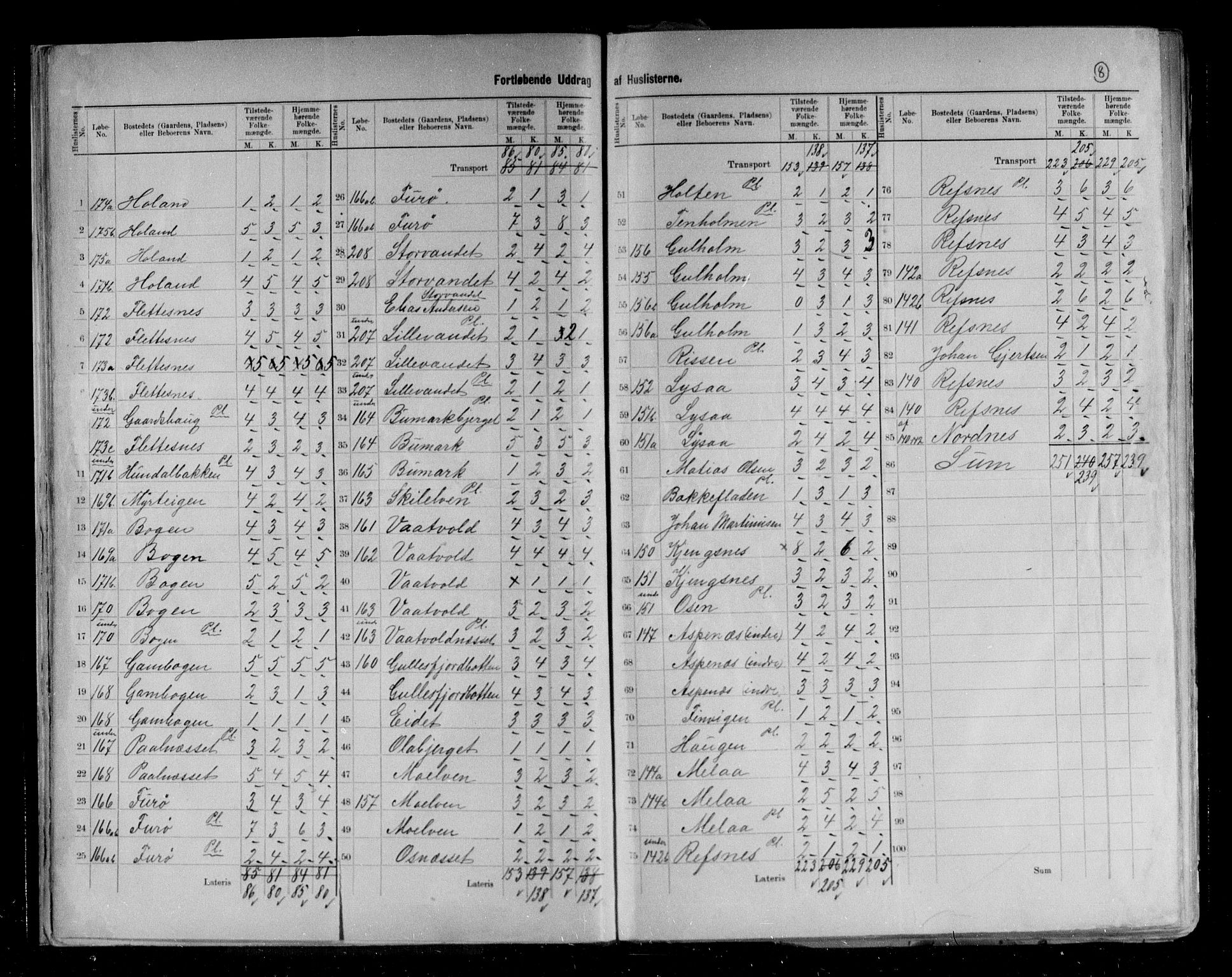 RA, 1891 census for 1911 Kvæfjord, 1891, p. 8