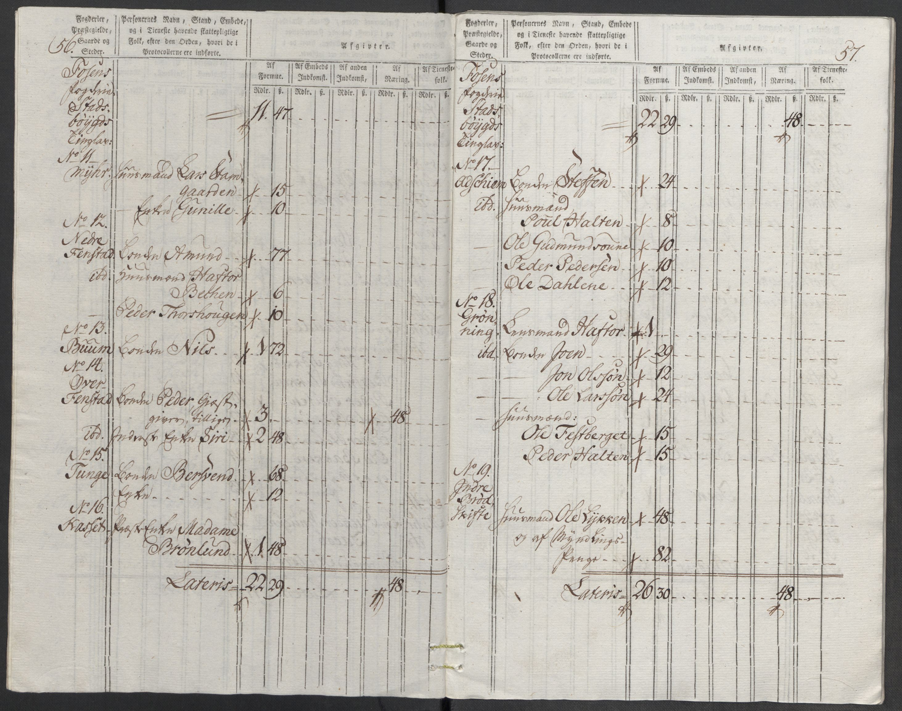 Rentekammeret inntil 1814, Reviderte regnskaper, Mindre regnskaper, AV/RA-EA-4068/Rf/Rfe/L0009: Fredrikstad. Fosen fogderi, 1789, p. 391