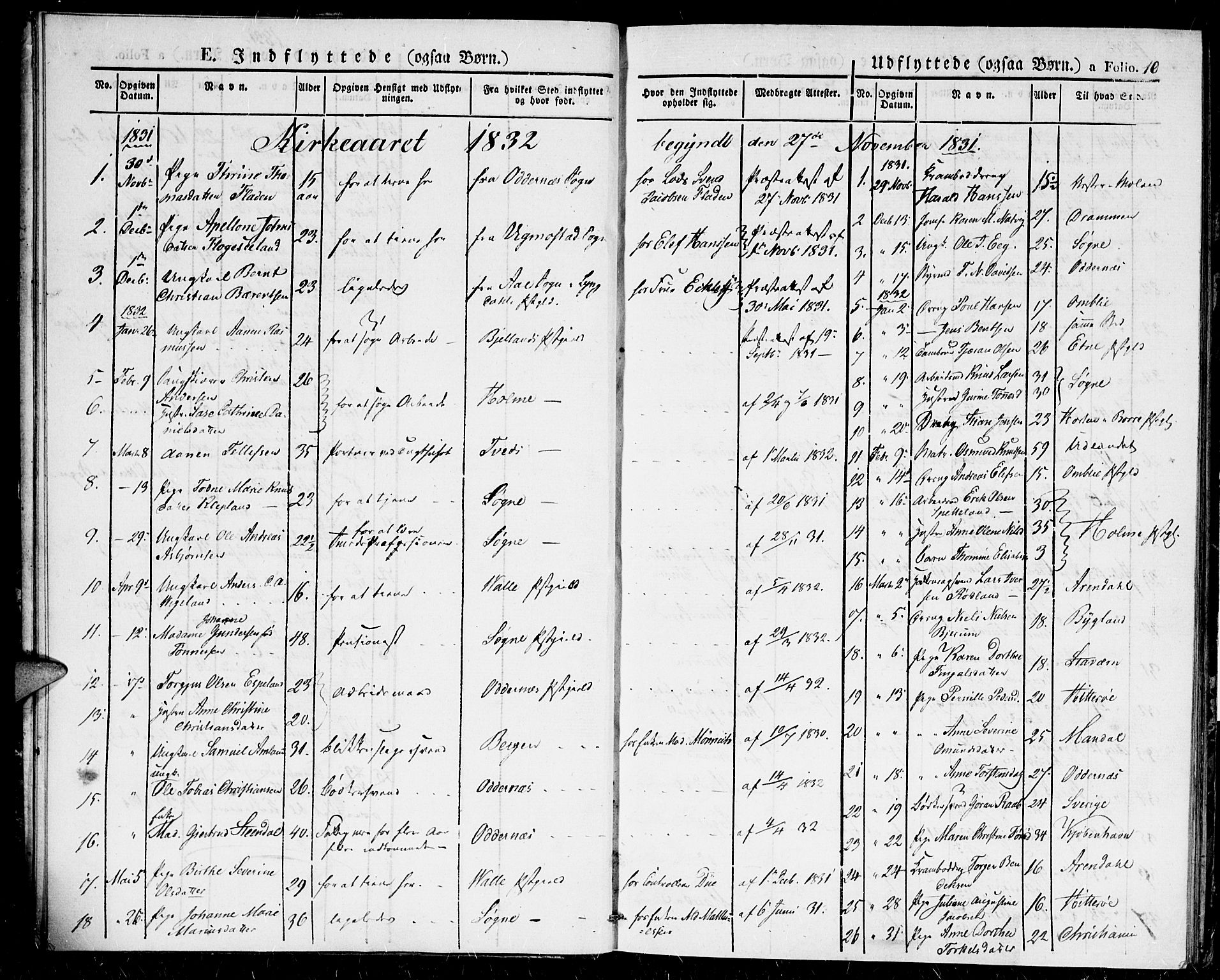 Kristiansand domprosti, SAK/1112-0006/F/Fb/L0008: Parish register (copy) no. B 8, 1830-1836, p. 10