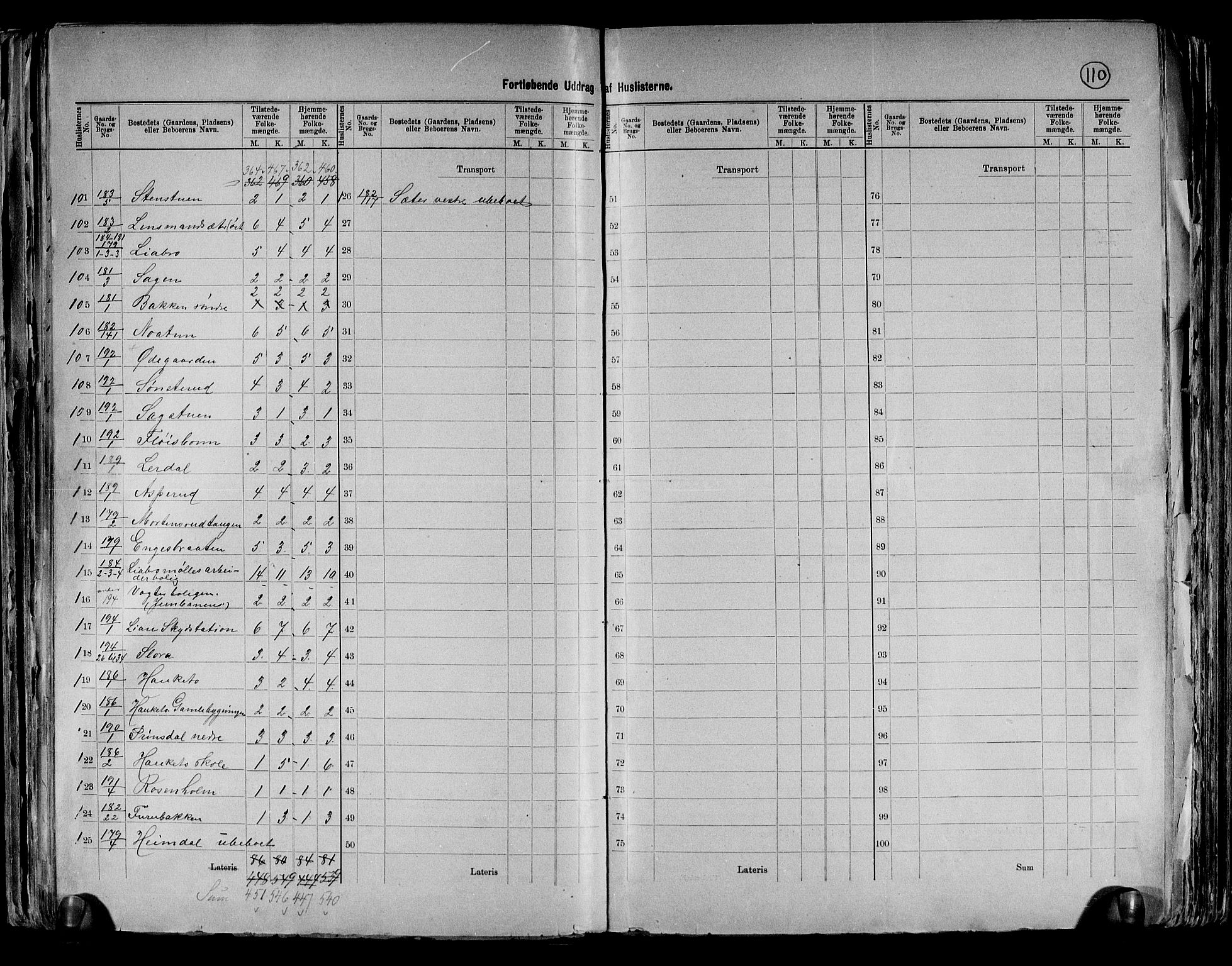RA, 1891 census for 0218 Aker, 1891, p. 27
