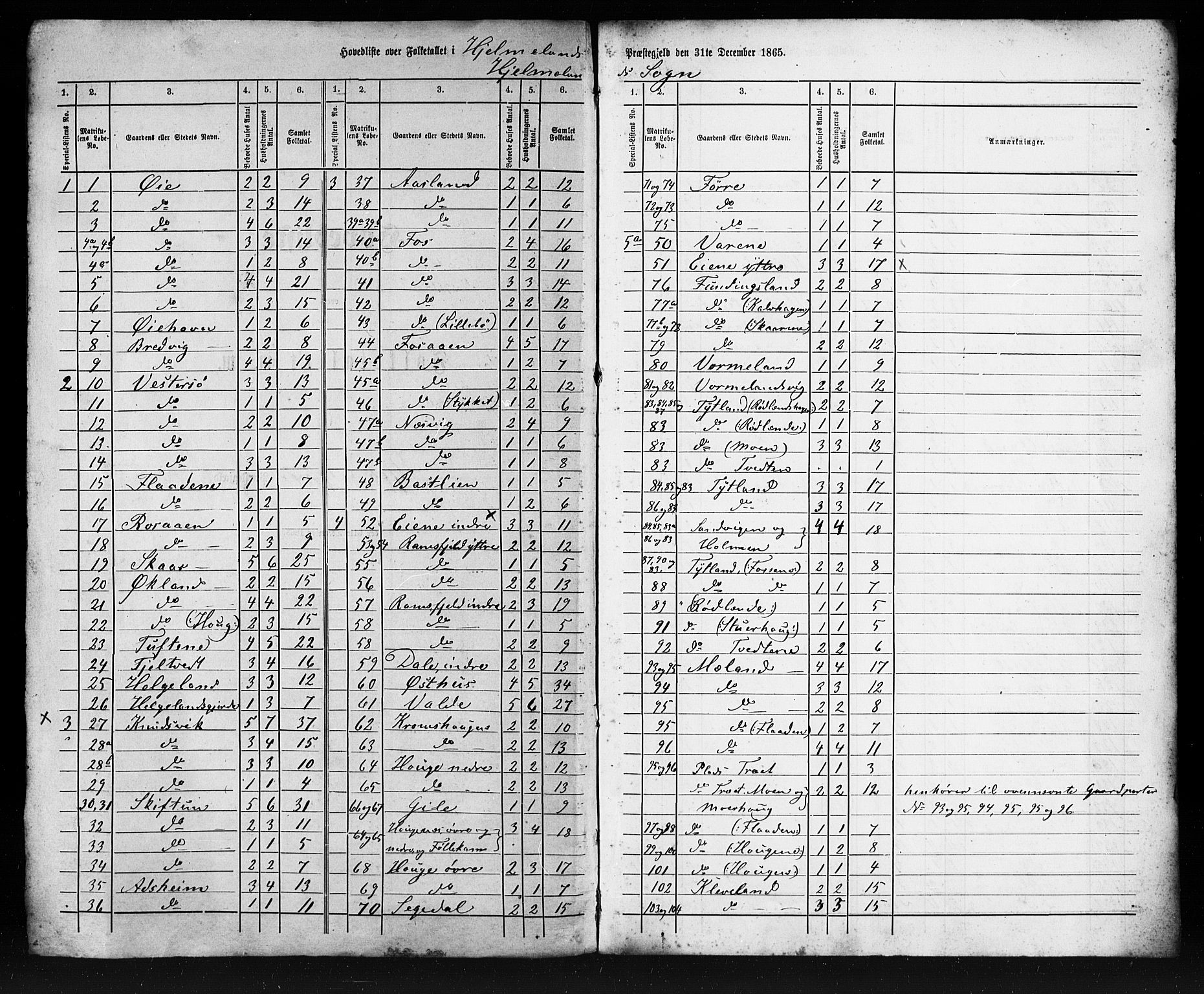 SAST, Census 1865 (copy) for Hjelmeland, 1865, p. 12