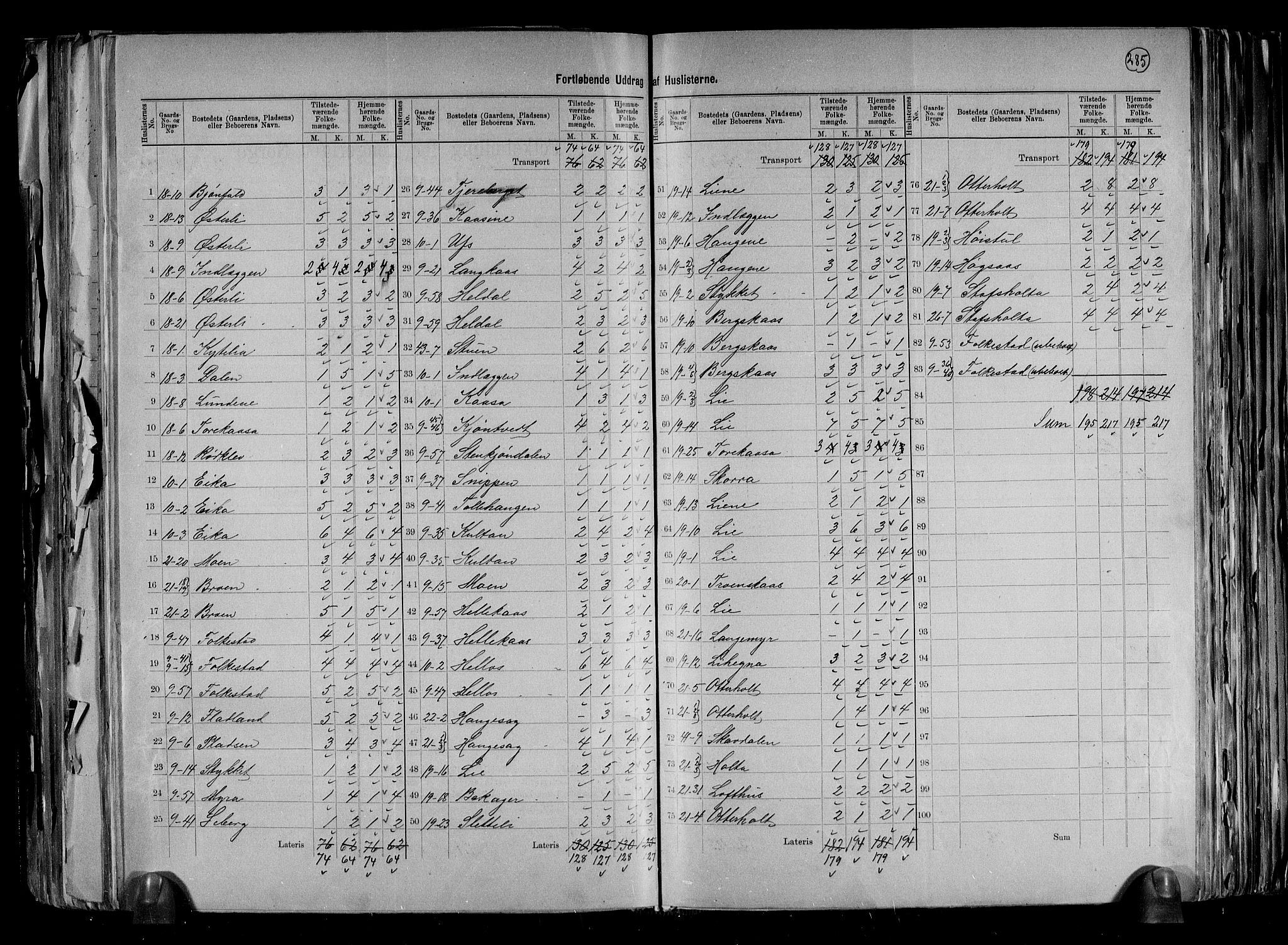 RA, 1891 census for 0821 Bø, 1891, p. 13
