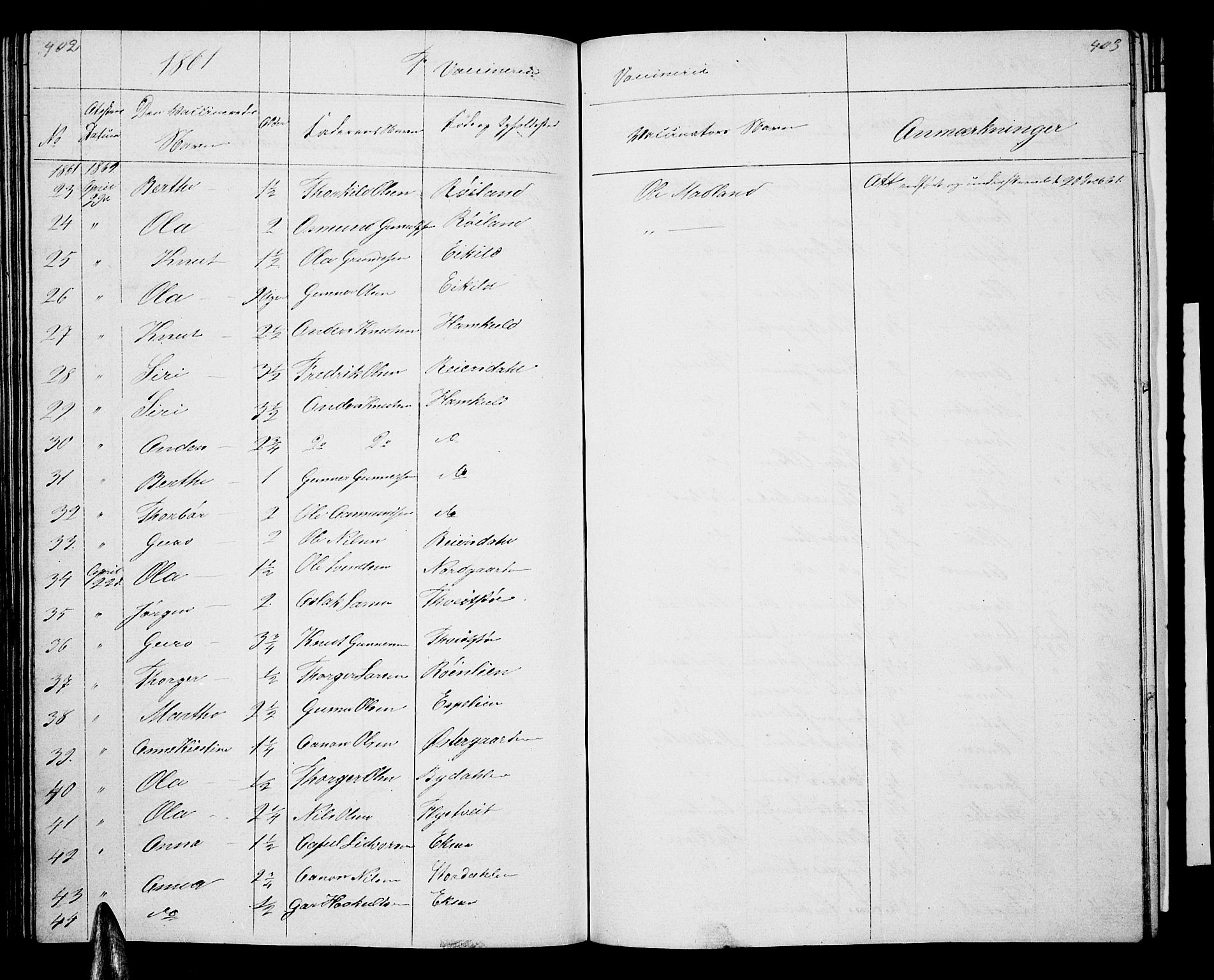 Åseral sokneprestkontor, SAK/1111-0051/F/Fb/L0001: Parish register (copy) no. B 1, 1856-1877, p. 402-403