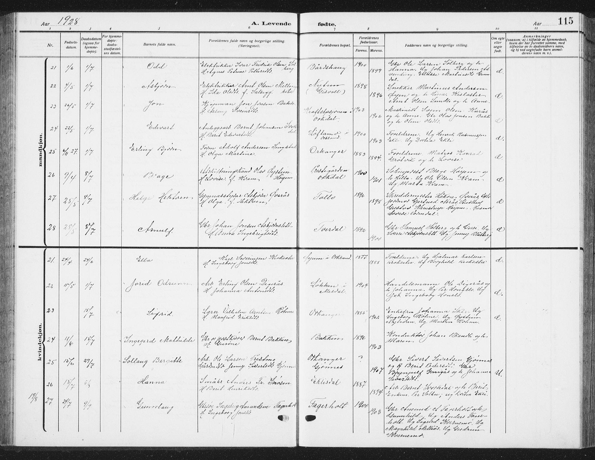 Ministerialprotokoller, klokkerbøker og fødselsregistre - Sør-Trøndelag, AV/SAT-A-1456/668/L0820: Parish register (copy) no. 668C09, 1912-1936, p. 115