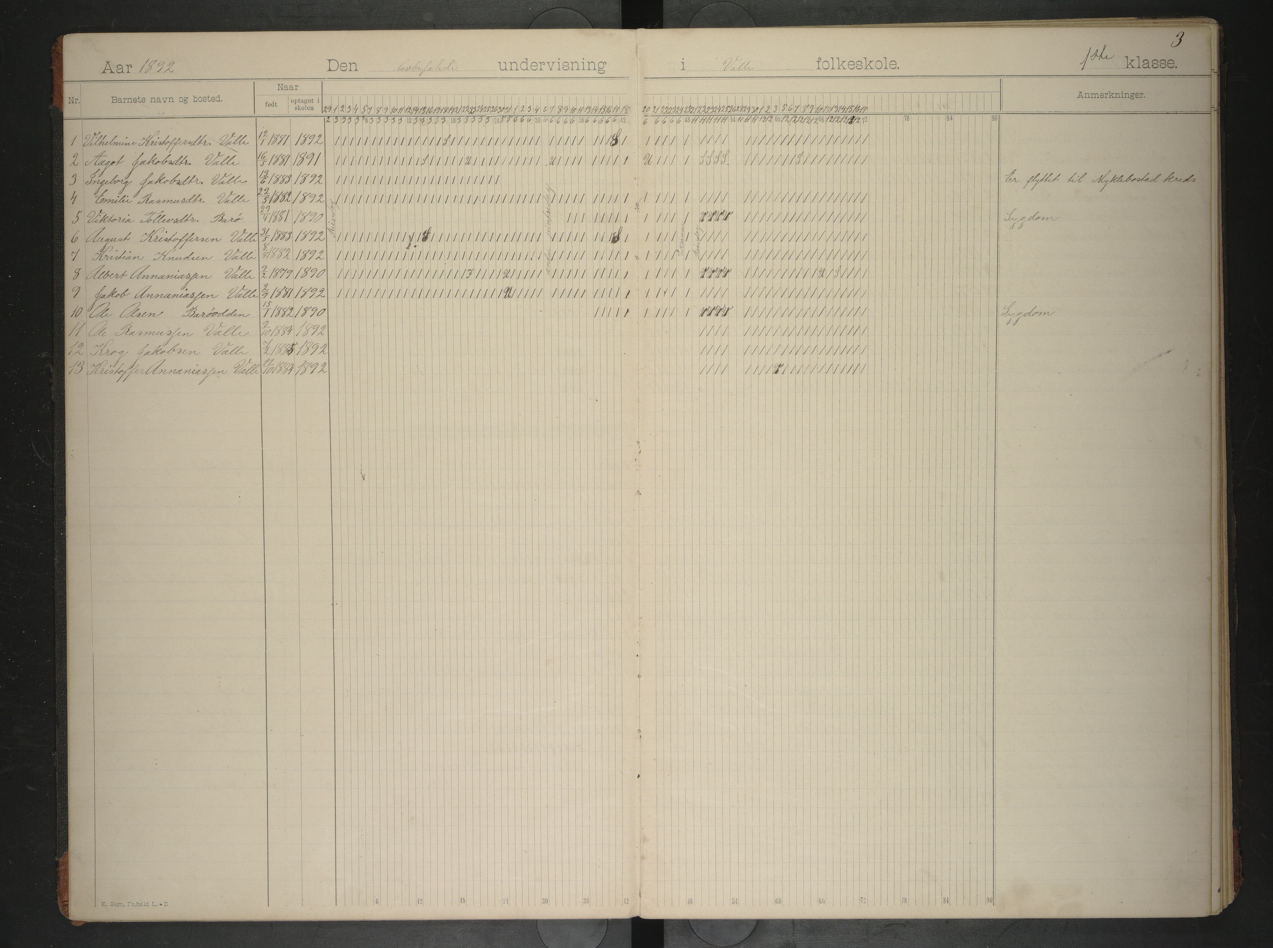 Lødingen kommune. Ymse skolekretser, AIN/K-18510.510.04/F/Fa/L0003: Finnvik/Langvåg/Kanstad/Skarstad/Tofte/Valle, 1892-1910