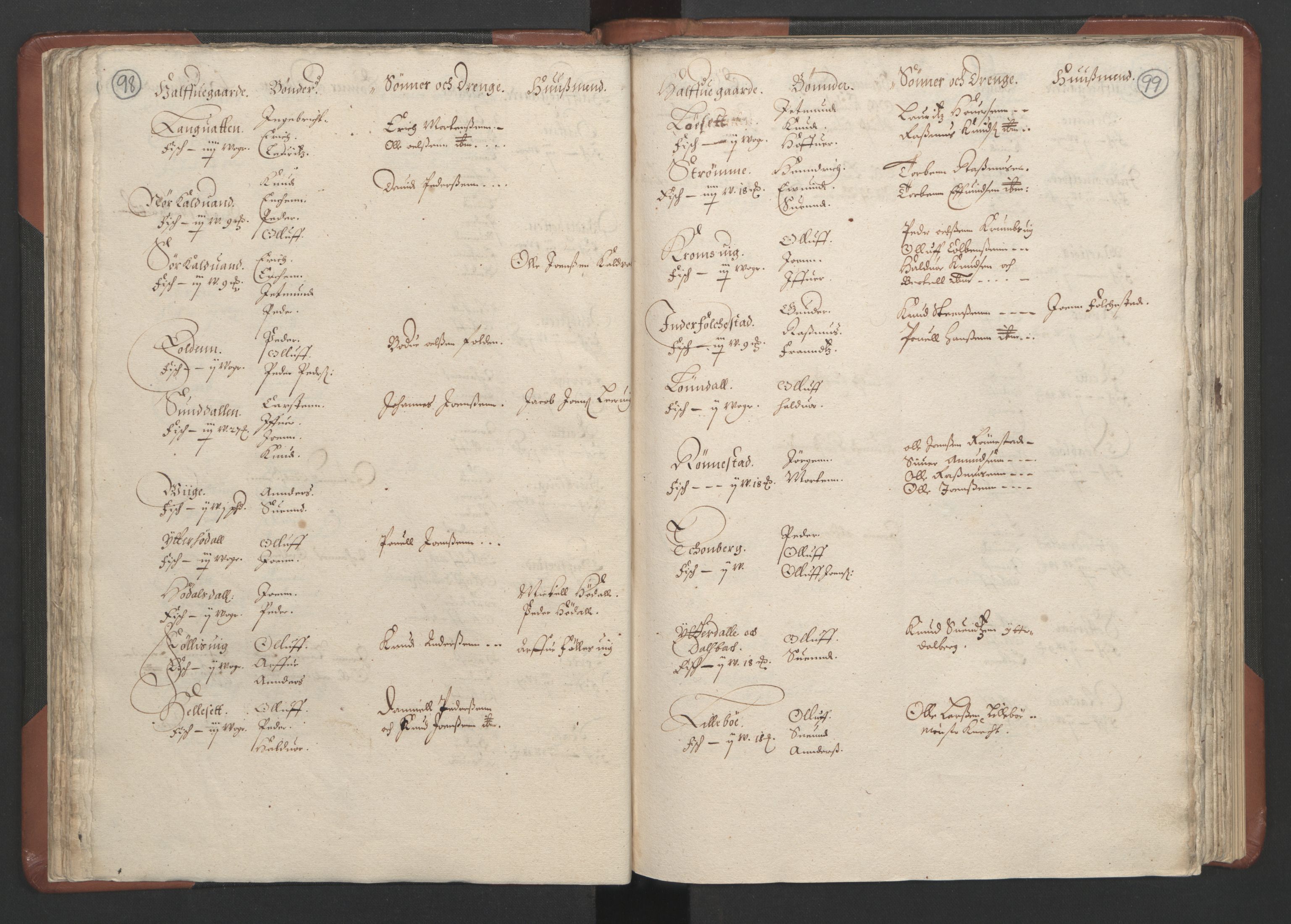 RA, Bailiff's Census 1664-1666, no. 16: Romsdal fogderi and Sunnmøre fogderi, 1664-1665, p. 98-99