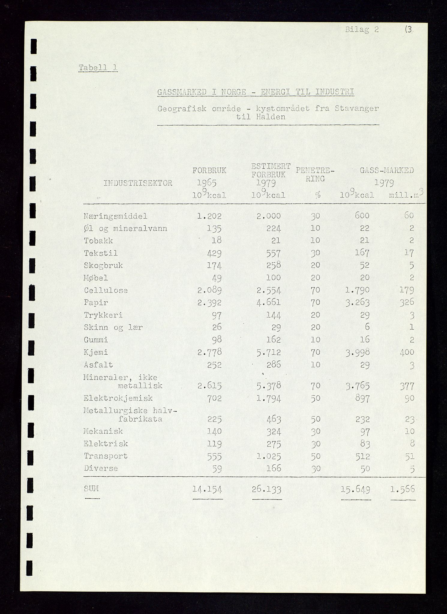 Industridepartementet, Oljekontoret, AV/SAST-A-101348/Dc/L0011: 740 - 742 Ekofisk prosjekt, prosjektstudier, generelt, 1970-1972