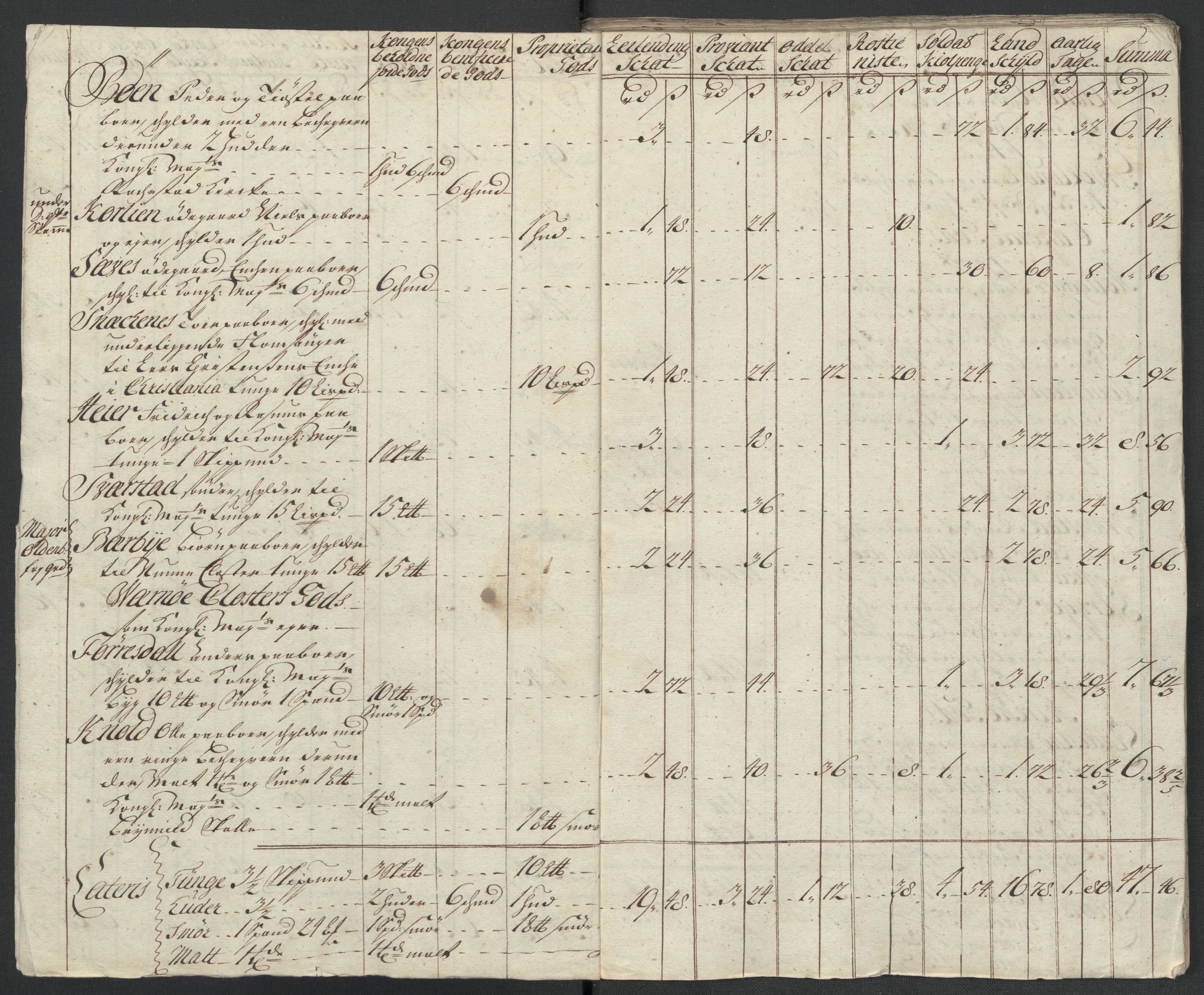 Rentekammeret inntil 1814, Reviderte regnskaper, Fogderegnskap, AV/RA-EA-4092/R07/L0311: Fogderegnskap Rakkestad, Heggen og Frøland, 1716, p. 19