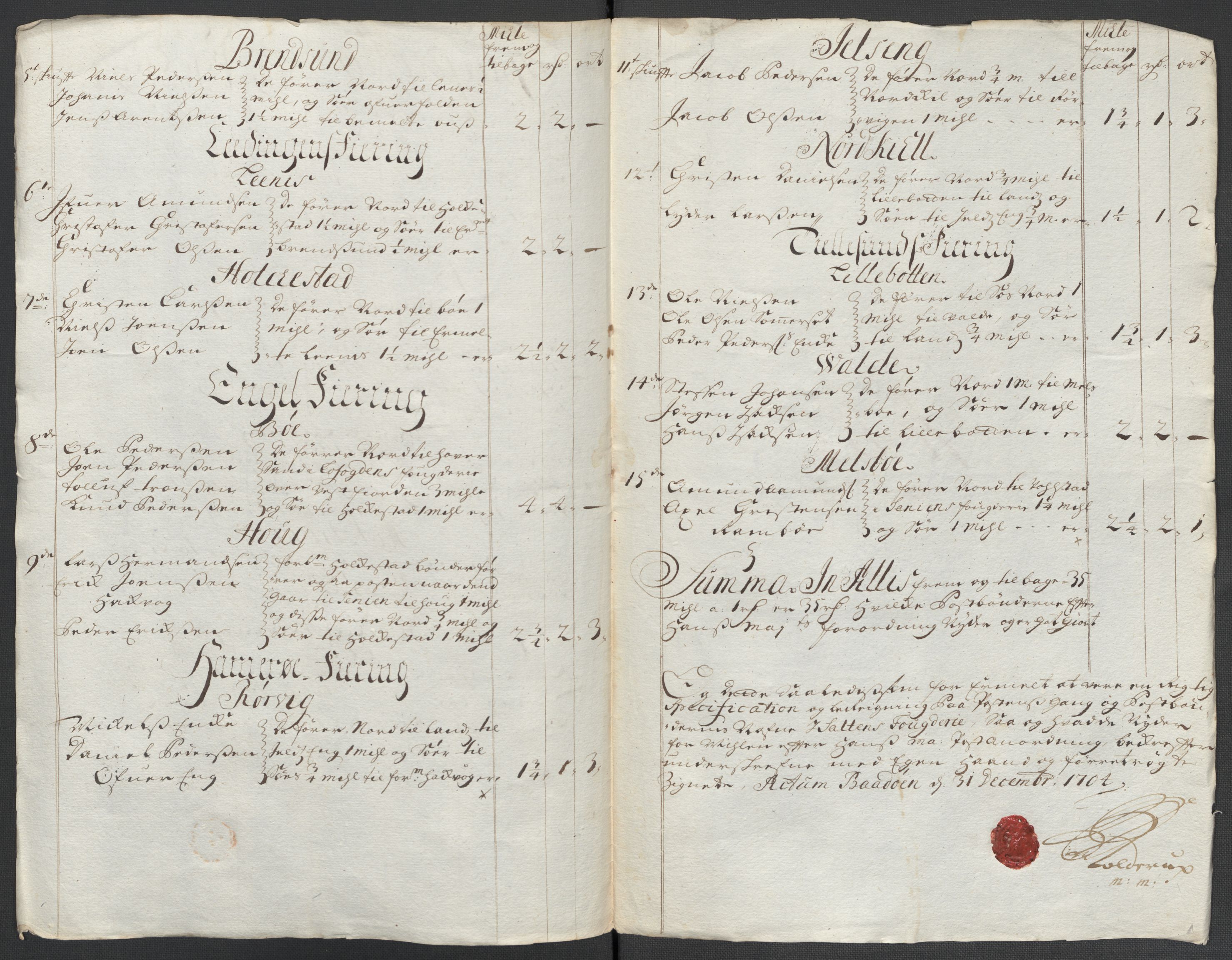Rentekammeret inntil 1814, Reviderte regnskaper, Fogderegnskap, RA/EA-4092/R66/L4580: Fogderegnskap Salten, 1701-1706, p. 322