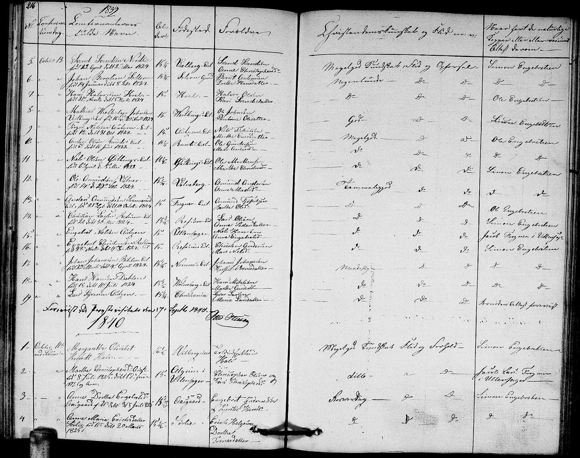 Sørum prestekontor Kirkebøker, AV/SAO-A-10303/G/Ga/L0002: Parish register (copy) no. I 2, 1829-1845, p. 216